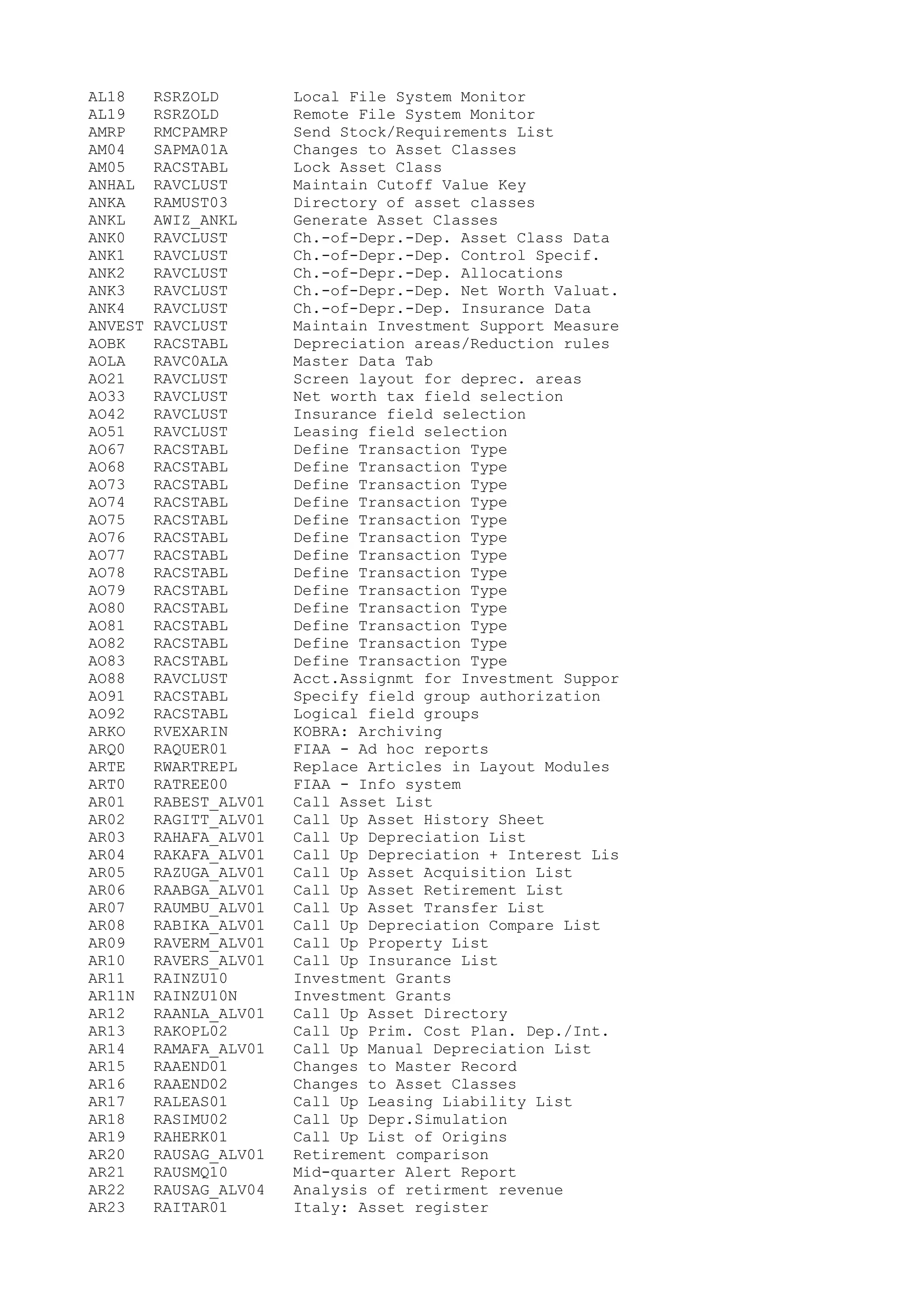 AL18 RSRZOLD Local File System Monitor
AL19 RSRZOLD Remote File System Monitor
AMRP RMCPAMRP Send Stock/Requirements List
AM04 SAPMA01A Changes to Asset Classes
AM05 RACSTABL Lock Asset Class
ANHAL RAVCLUST Maintain Cutoff Value Key
ANKA RAMUST03 Directory of asset classes
ANKL AWIZ_ANKL Generate Asset Classes
ANK0 RAVCLUST Ch.-of-Depr.-Dep. Asset Class Data
ANK1 RAVCLUST Ch.-of-Depr.-Dep. Control Specif.
ANK2 RAVCLUST Ch.-of-Depr.-Dep. Allocations
ANK3 RAVCLUST Ch.-of-Depr.-Dep. Net Worth Valuat.
ANK4 RAVCLUST Ch.-of-Depr.-Dep. Insurance Data
ANVEST RAVCLUST Maintain Investment Support Measure
AOBK RACSTABL Depreciation areas/Reduction rules
AOLA RAVC0ALA Master Data Tab
AO21 RAVCLUST Screen layout for deprec. areas
AO33 RAVCLUST Net worth tax field selection
AO42 RAVCLUST Insurance field selection
AO51 RAVCLUST Leasing field selection
AO67 RACSTABL Define Transaction Type
AO68 RACSTABL Define Transaction Type
AO73 RACSTABL Define Transaction Type
AO74 RACSTABL Define Transaction Type
AO75 RACSTABL Define Transaction Type
AO76 RACSTABL Define Transaction Type
AO77 RACSTABL Define Transaction Type
AO78 RACSTABL Define Transaction Type
AO79 RACSTABL Define Transaction Type
AO80 RACSTABL Define Transaction Type
AO81 RACSTABL Define Transaction Type
AO82 RACSTABL Define Transaction Type
AO83 RACSTABL Define Transaction Type
AO88 RAVCLUST Acct.Assignmt for Investment Suppor
AO91 RACSTABL Specify field group authorization
AO92 RACSTABL Logical field groups
ARKO RVEXARIN KOBRA: Archiving
ARQ0 RAQUER01 FIAA - Ad hoc reports
ARTE RWARTREPL Replace Articles in Layout Modules
ART0 RATREE00 FIAA - Info system
AR01 RABEST_ALV01 Call Asset List
AR02 RAGITT_ALV01 Call Up Asset History Sheet
AR03 RAHAFA_ALV01 Call Up Depreciation List
AR04 RAKAFA_ALV01 Call Up Depreciation + Interest Lis
AR05 RAZUGA_ALV01 Call Up Asset Acquisition List
AR06 RAABGA_ALV01 Call Up Asset Retirement List
AR07 RAUMBU_ALV01 Call Up Asset Transfer List
AR08 RABIKA_ALV01 Call Up Depreciation Compare List
AR09 RAVERM_ALV01 Call Up Property List
AR10 RAVERS_ALV01 Call Up Insurance List
AR11 RAINZU10 Investment Grants
AR11N RAINZU10N Investment Grants
AR12 RAANLA_ALV01 Call Up Asset Directory
AR13 RAKOPL02 Call Up Prim. Cost Plan. Dep./Int.
AR14 RAMAFA_ALV01 Call Up Manual Depreciation List
AR15 RAAEND01 Changes to Master Record
AR16 RAAEND02 Changes to Asset Classes
AR17 RALEAS01 Call Up Leasing Liability List
AR18 RASIMU02 Call Up Depr.Simulation
AR19 RAHERK01 Call Up List of Origins
AR20 RAUSAG_ALV01 Retirement comparison
AR21 RAUSMQ10 Mid-quarter Alert Report
AR22 RAUSAG_ALV04 Analysis of retirment revenue
AR23 RAITAR01 Italy: Asset register
 