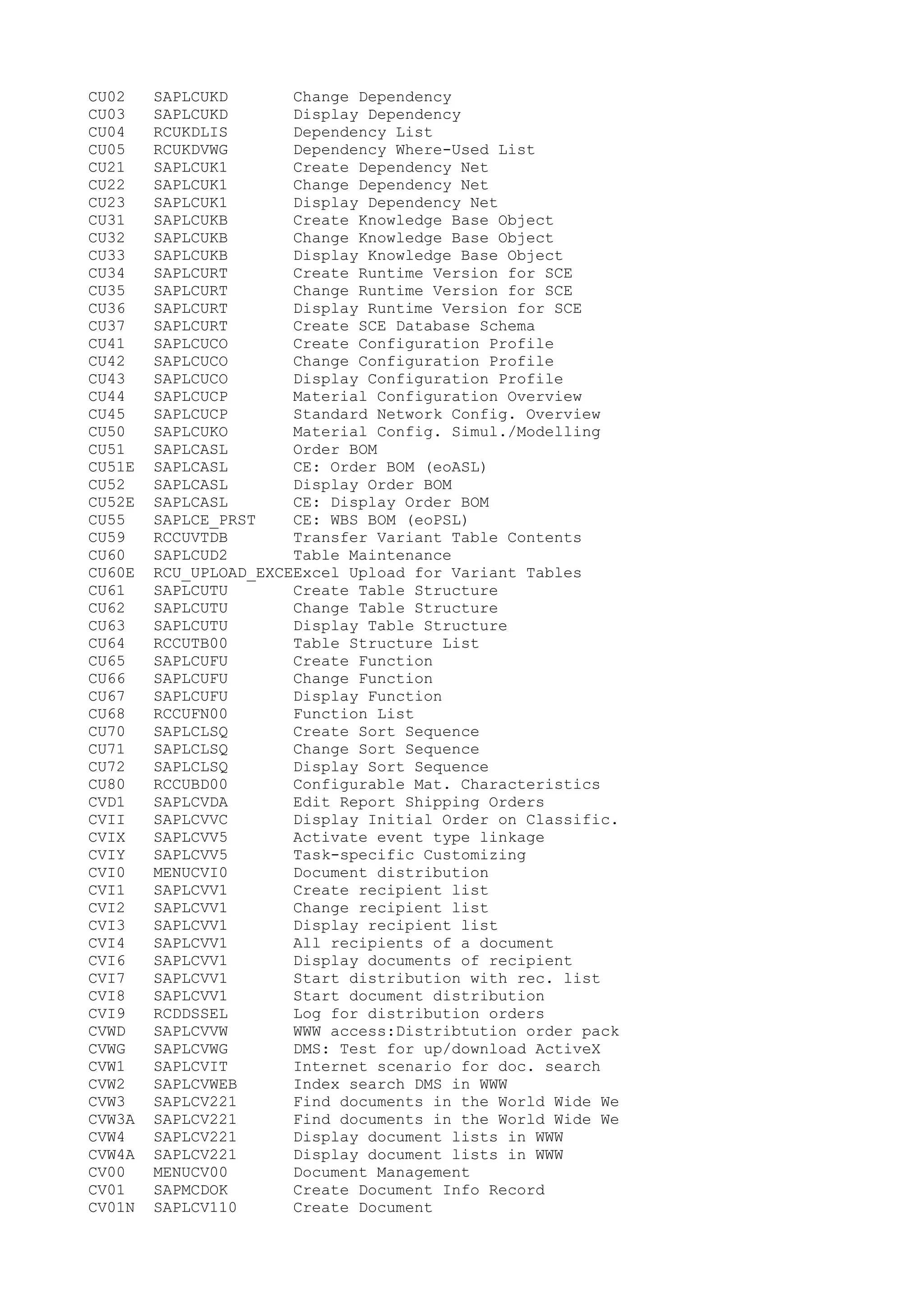 CU02 SAPLCUKD Change Dependency
CU03 SAPLCUKD Display Dependency
CU04 RCUKDLIS Dependency List
CU05 RCUKDVWG Dependency Where-Used List
CU21 SAPLCUK1 Create Dependency Net
CU22 SAPLCUK1 Change Dependency Net
CU23 SAPLCUK1 Display Dependency Net
CU31 SAPLCUKB Create Knowledge Base Object
CU32 SAPLCUKB Change Knowledge Base Object
CU33 SAPLCUKB Display Knowledge Base Object
CU34 SAPLCURT Create Runtime Version for SCE
CU35 SAPLCURT Change Runtime Version for SCE
CU36 SAPLCURT Display Runtime Version for SCE
CU37 SAPLCURT Create SCE Database Schema
CU41 SAPLCUCO Create Configuration Profile
CU42 SAPLCUCO Change Configuration Profile
CU43 SAPLCUCO Display Configuration Profile
CU44 SAPLCUCP Material Configuration Overview
CU45 SAPLCUCP Standard Network Config. Overview
CU50 SAPLCUKO Material Config. Simul./Modelling
CU51 SAPLCASL Order BOM
CU51E SAPLCASL CE: Order BOM (eoASL)
CU52 SAPLCASL Display Order BOM
CU52E SAPLCASL CE: Display Order BOM
CU55 SAPLCE_PRST CE: WBS BOM (eoPSL)
CU59 RCCUVTDB Transfer Variant Table Contents
CU60 SAPLCUD2 Table Maintenance
CU60E RCU_UPLOAD_EXCEExcel Upload for Variant Tables
CU61 SAPLCUTU Create Table Structure
CU62 SAPLCUTU Change Table Structure
CU63 SAPLCUTU Display Table Structure
CU64 RCCUTB00 Table Structure List
CU65 SAPLCUFU Create Function
CU66 SAPLCUFU Change Function
CU67 SAPLCUFU Display Function
CU68 RCCUFN00 Function List
CU70 SAPLCLSQ Create Sort Sequence
CU71 SAPLCLSQ Change Sort Sequence
CU72 SAPLCLSQ Display Sort Sequence
CU80 RCCUBD00 Configurable Mat. Characteristics
CVD1 SAPLCVDA Edit Report Shipping Orders
CVII SAPLCVVC Display Initial Order on Classific.
CVIX SAPLCVV5 Activate event type linkage
CVIY SAPLCVV5 Task-specific Customizing
CVI0 MENUCVI0 Document distribution
CVI1 SAPLCVV1 Create recipient list
CVI2 SAPLCVV1 Change recipient list
CVI3 SAPLCVV1 Display recipient list
CVI4 SAPLCVV1 All recipients of a document
CVI6 SAPLCVV1 Display documents of recipient
CVI7 SAPLCVV1 Start distribution with rec. list
CVI8 SAPLCVV1 Start document distribution
CVI9 RCDDSSEL Log for distribution orders
CVWD SAPLCVVW WWW access:Distribtution order pack
CVWG SAPLCVWG DMS: Test for up/download ActiveX
CVW1 SAPLCVIT Internet scenario for doc. search
CVW2 SAPLCVWEB Index search DMS in WWW
CVW3 SAPLCV221 Find documents in the World Wide We
CVW3A SAPLCV221 Find documents in the World Wide We
CVW4 SAPLCV221 Display document lists in WWW
CVW4A SAPLCV221 Display document lists in WWW
CV00 MENUCV00 Document Management
CV01 SAPMCDOK Create Document Info Record
CV01N SAPLCV110 Create Document
 