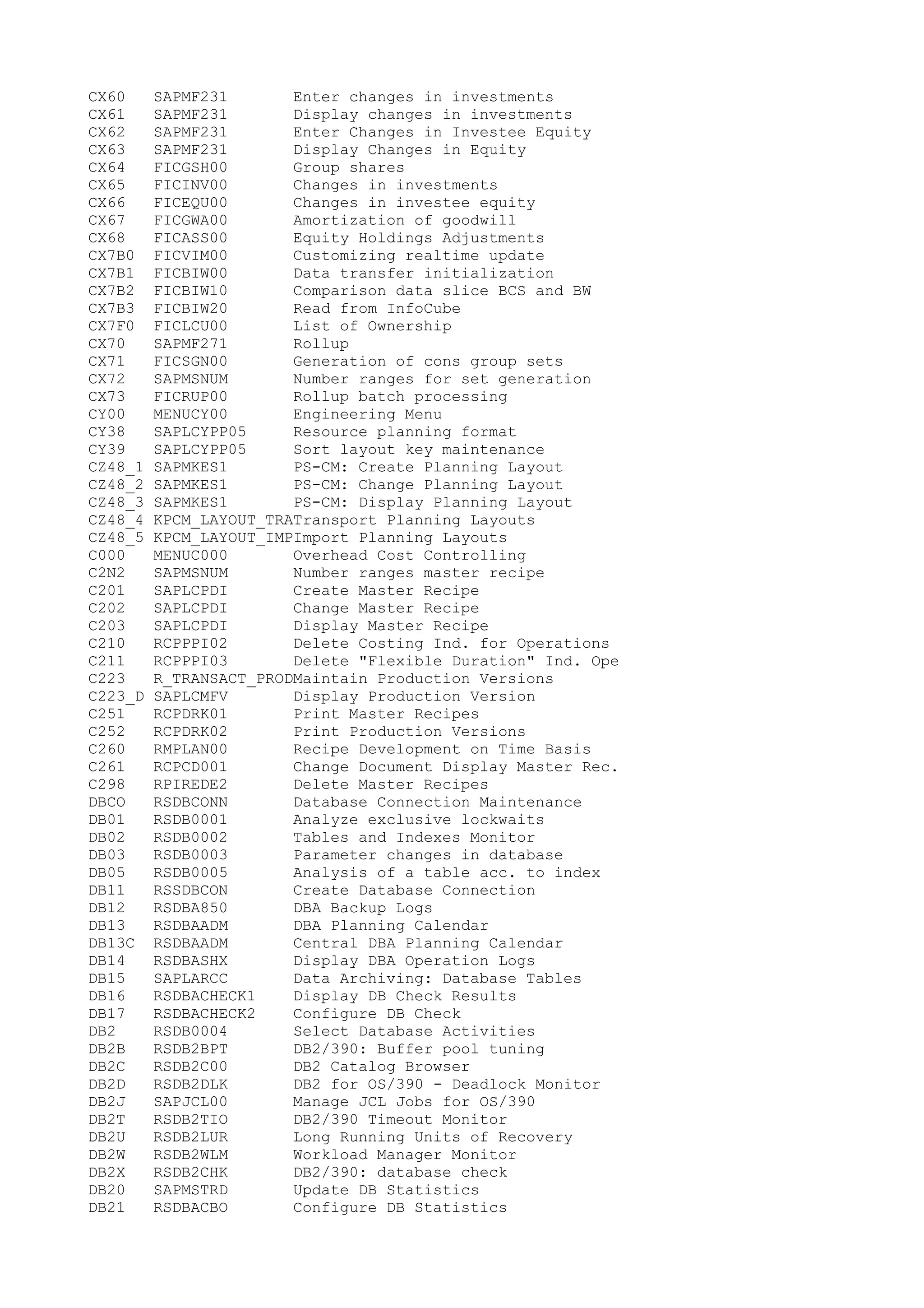 CX60 SAPMF231 Enter changes in investments
CX61 SAPMF231 Display changes in investments
CX62 SAPMF231 Enter Changes in Investee Equity
CX63 SAPMF231 Display Changes in Equity
CX64 FICGSH00 Group shares
CX65 FICINV00 Changes in investments
CX66 FICEQU00 Changes in investee equity
CX67 FICGWA00 Amortization of goodwill
CX68 FICASS00 Equity Holdings Adjustments
CX7B0 FICVIM00 Customizing realtime update
CX7B1 FICBIW00 Data transfer initialization
CX7B2 FICBIW10 Comparison data slice BCS and BW
CX7B3 FICBIW20 Read from InfoCube
CX7F0 FICLCU00 List of Ownership
CX70 SAPMF271 Rollup
CX71 FICSGN00 Generation of cons group sets
CX72 SAPMSNUM Number ranges for set generation
CX73 FICRUP00 Rollup batch processing
CY00 MENUCY00 Engineering Menu
CY38 SAPLCYPP05 Resource planning format
CY39 SAPLCYPP05 Sort layout key maintenance
CZ48_1 SAPMKES1 PS-CM: Create Planning Layout
CZ48_2 SAPMKES1 PS-CM: Change Planning Layout
CZ48_3 SAPMKES1 PS-CM: Display Planning Layout
CZ48_4 KPCM_LAYOUT_TRATransport Planning Layouts
CZ48_5 KPCM_LAYOUT_IMPImport Planning Layouts
C000 MENUC000 Overhead Cost Controlling
C2N2 SAPMSNUM Number ranges master recipe
C201 SAPLCPDI Create Master Recipe
C202 SAPLCPDI Change Master Recipe
C203 SAPLCPDI Display Master Recipe
C210 RCPPPI02 Delete Costing Ind. for Operations
C211 RCPPPI03 Delete "Flexible Duration" Ind. Ope
C223 R_TRANSACT_PRODMaintain Production Versions
C223_D SAPLCMFV Display Production Version
C251 RCPDRK01 Print Master Recipes
C252 RCPDRK02 Print Production Versions
C260 RMPLAN00 Recipe Development on Time Basis
C261 RCPCD001 Change Document Display Master Rec.
C298 RPIREDE2 Delete Master Recipes
DBCO RSDBCONN Database Connection Maintenance
DB01 RSDB0001 Analyze exclusive lockwaits
DB02 RSDB0002 Tables and Indexes Monitor
DB03 RSDB0003 Parameter changes in database
DB05 RSDB0005 Analysis of a table acc. to index
DB11 RSSDBCON Create Database Connection
DB12 RSDBA850 DBA Backup Logs
DB13 RSDBAADM DBA Planning Calendar
DB13C RSDBAADM Central DBA Planning Calendar
DB14 RSDBASHX Display DBA Operation Logs
DB15 SAPLARCC Data Archiving: Database Tables
DB16 RSDBACHECK1 Display DB Check Results
DB17 RSDBACHECK2 Configure DB Check
DB2 RSDB0004 Select Database Activities
DB2B RSDB2BPT DB2/390: Buffer pool tuning
DB2C RSDB2C00 DB2 Catalog Browser
DB2D RSDB2DLK DB2 for OS/390 - Deadlock Monitor
DB2J SAPJCL00 Manage JCL Jobs for OS/390
DB2T RSDB2TIO DB2/390 Timeout Monitor
DB2U RSDB2LUR Long Running Units of Recovery
DB2W RSDB2WLM Workload Manager Monitor
DB2X RSDB2CHK DB2/390: database check
DB20 SAPMSTRD Update DB Statistics
DB21 RSDBACBO Configure DB Statistics
 