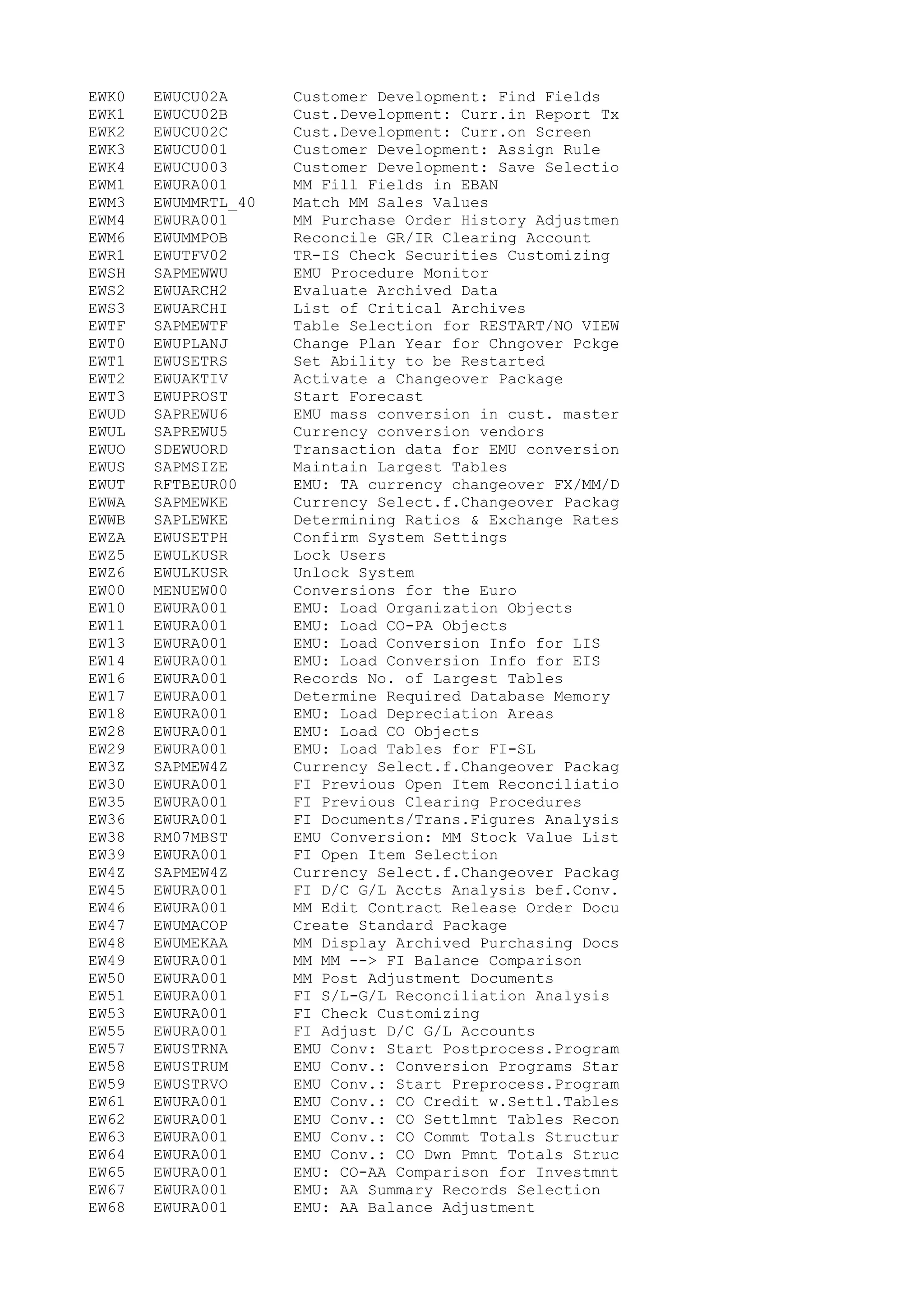 EWK0 EWUCU02A Customer Development: Find Fields
EWK1 EWUCU02B Cust.Development: Curr.in Report Tx
EWK2 EWUCU02C Cust.Development: Curr.on Screen
EWK3 EWUCU001 Customer Development: Assign Rule
EWK4 EWUCU003 Customer Development: Save Selectio
EWM1 EWURA001 MM Fill Fields in EBAN
EWM3 EWUMMRTL_40 Match MM Sales Values
EWM4 EWURA001 MM Purchase Order History Adjustmen
EWM6 EWUMMPOB Reconcile GR/IR Clearing Account
EWR1 EWUTFV02 TR-IS Check Securities Customizing
EWSH SAPMEWWU EMU Procedure Monitor
EWS2 EWUARCH2 Evaluate Archived Data
EWS3 EWUARCHI List of Critical Archives
EWTF SAPMEWTF Table Selection for RESTART/NO VIEW
EWT0 EWUPLANJ Change Plan Year for Chngover Pckge
EWT1 EWUSETRS Set Ability to be Restarted
EWT2 EWUAKTIV Activate a Changeover Package
EWT3 EWUPROST Start Forecast
EWUD SAPREWU6 EMU mass conversion in cust. master
EWUL SAPREWU5 Currency conversion vendors
EWUO SDEWUORD Transaction data for EMU conversion
EWUS SAPMSIZE Maintain Largest Tables
EWUT RFTBEUR00 EMU: TA currency changeover FX/MM/D
EWWA SAPMEWKE Currency Select.f.Changeover Packag
EWWB SAPLEWKE Determining Ratios & Exchange Rates
EWZA EWUSETPH Confirm System Settings
EWZ5 EWULKUSR Lock Users
EWZ6 EWULKUSR Unlock System
EW00 MENUEW00 Conversions for the Euro
EW10 EWURA001 EMU: Load Organization Objects
EW11 EWURA001 EMU: Load CO-PA Objects
EW13 EWURA001 EMU: Load Conversion Info for LIS
EW14 EWURA001 EMU: Load Conversion Info for EIS
EW16 EWURA001 Records No. of Largest Tables
EW17 EWURA001 Determine Required Database Memory
EW18 EWURA001 EMU: Load Depreciation Areas
EW28 EWURA001 EMU: Load CO Objects
EW29 EWURA001 EMU: Load Tables for FI-SL
EW3Z SAPMEW4Z Currency Select.f.Changeover Packag
EW30 EWURA001 FI Previous Open Item Reconciliatio
EW35 EWURA001 FI Previous Clearing Procedures
EW36 EWURA001 FI Documents/Trans.Figures Analysis
EW38 RM07MBST EMU Conversion: MM Stock Value List
EW39 EWURA001 FI Open Item Selection
EW4Z SAPMEW4Z Currency Select.f.Changeover Packag
EW45 EWURA001 FI D/C G/L Accts Analysis bef.Conv.
EW46 EWURA001 MM Edit Contract Release Order Docu
EW47 EWUMACOP Create Standard Package
EW48 EWUMEKAA MM Display Archived Purchasing Docs
EW49 EWURA001 MM MM --> FI Balance Comparison
EW50 EWURA001 MM Post Adjustment Documents
EW51 EWURA001 FI S/L-G/L Reconciliation Analysis
EW53 EWURA001 FI Check Customizing
EW55 EWURA001 FI Adjust D/C G/L Accounts
EW57 EWUSTRNA EMU Conv: Start Postprocess.Program
EW58 EWUSTRUM EMU Conv.: Conversion Programs Star
EW59 EWUSTRVO EMU Conv.: Start Preprocess.Program
EW61 EWURA001 EMU Conv.: CO Credit w.Settl.Tables
EW62 EWURA001 EMU Conv.: CO Settlmnt Tables Recon
EW63 EWURA001 EMU Conv.: CO Commt Totals Structur
EW64 EWURA001 EMU Conv.: CO Dwn Pmnt Totals Struc
EW65 EWURA001 EMU: CO-AA Comparison for Investmnt
EW67 EWURA001 EMU: AA Summary Records Selection
EW68 EWURA001 EMU: AA Balance Adjustment
 