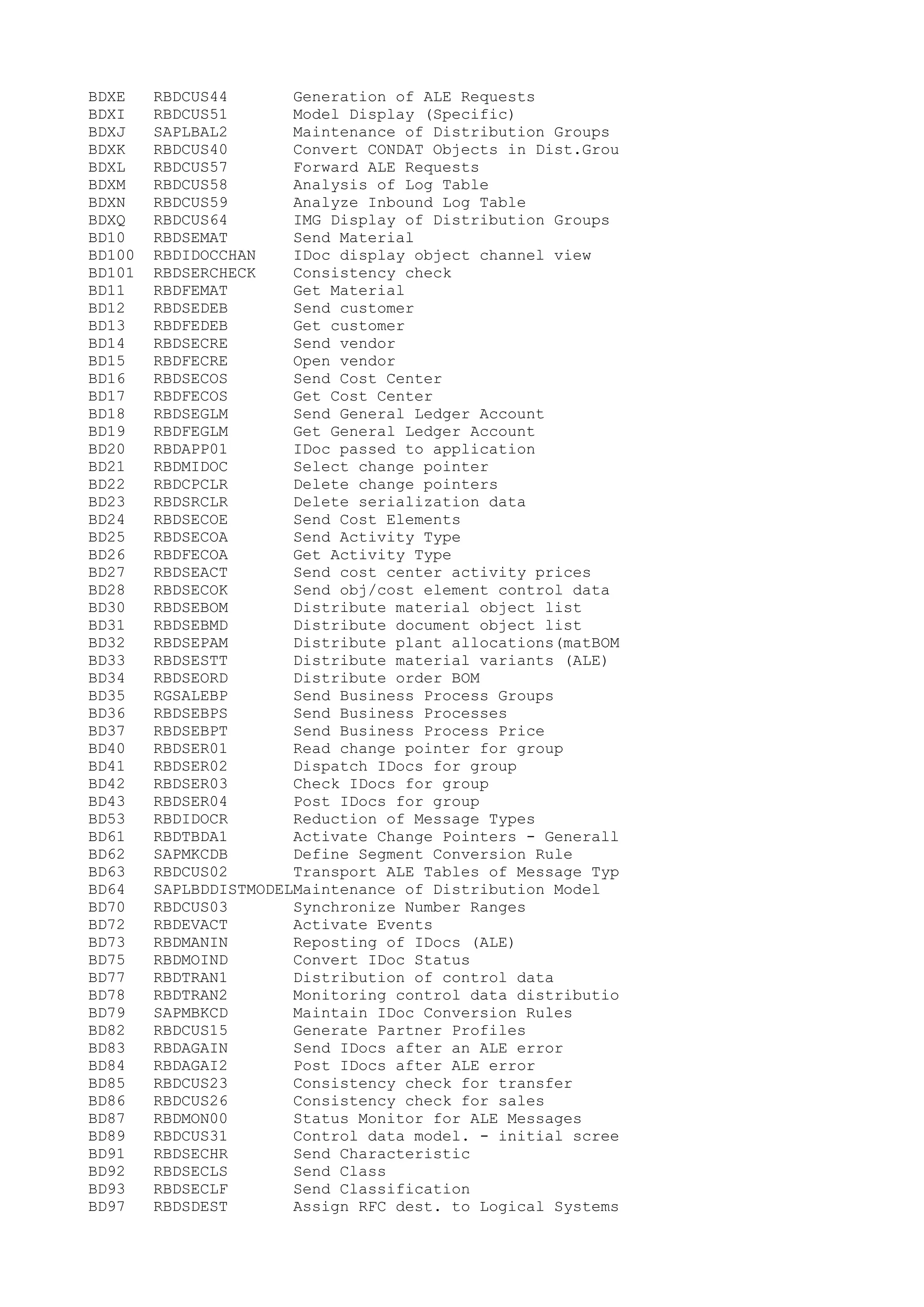 BDXE RBDCUS44 Generation of ALE Requests
BDXI RBDCUS51 Model Display (Specific)
BDXJ SAPLBAL2 Maintenance of Distribution Groups
BDXK RBDCUS40 Convert CONDAT Objects in Dist.Grou
BDXL RBDCUS57 Forward ALE Requests
BDXM RBDCUS58 Analysis of Log Table
BDXN RBDCUS59 Analyze Inbound Log Table
BDXQ RBDCUS64 IMG Display of Distribution Groups
BD10 RBDSEMAT Send Material
BD100 RBDIDOCCHAN IDoc display object channel view
BD101 RBDSERCHECK Consistency check
BD11 RBDFEMAT Get Material
BD12 RBDSEDEB Send customer
BD13 RBDFEDEB Get customer
BD14 RBDSECRE Send vendor
BD15 RBDFECRE Open vendor
BD16 RBDSECOS Send Cost Center
BD17 RBDFECOS Get Cost Center
BD18 RBDSEGLM Send General Ledger Account
BD19 RBDFEGLM Get General Ledger Account
BD20 RBDAPP01 IDoc passed to application
BD21 RBDMIDOC Select change pointer
BD22 RBDCPCLR Delete change pointers
BD23 RBDSRCLR Delete serialization data
BD24 RBDSECOE Send Cost Elements
BD25 RBDSECOA Send Activity Type
BD26 RBDFECOA Get Activity Type
BD27 RBDSEACT Send cost center activity prices
BD28 RBDSECOK Send obj/cost element control data
BD30 RBDSEBOM Distribute material object list
BD31 RBDSEBMD Distribute document object list
BD32 RBDSEPAM Distribute plant allocations(matBOM
BD33 RBDSESTT Distribute material variants (ALE)
BD34 RBDSEORD Distribute order BOM
BD35 RGSALEBP Send Business Process Groups
BD36 RBDSEBPS Send Business Processes
BD37 RBDSEBPT Send Business Process Price
BD40 RBDSER01 Read change pointer for group
BD41 RBDSER02 Dispatch IDocs for group
BD42 RBDSER03 Check IDocs for group
BD43 RBDSER04 Post IDocs for group
BD53 RBDIDOCR Reduction of Message Types
BD61 RBDTBDA1 Activate Change Pointers - Generall
BD62 SAPMKCDB Define Segment Conversion Rule
BD63 RBDCUS02 Transport ALE Tables of Message Typ
BD64 SAPLBDDISTMODELMaintenance of Distribution Model
BD70 RBDCUS03 Synchronize Number Ranges
BD72 RBDEVACT Activate Events
BD73 RBDMANIN Reposting of IDocs (ALE)
BD75 RBDMOIND Convert IDoc Status
BD77 RBDTRAN1 Distribution of control data
BD78 RBDTRAN2 Monitoring control data distributio
BD79 SAPMBKCD Maintain IDoc Conversion Rules
BD82 RBDCUS15 Generate Partner Profiles
BD83 RBDAGAIN Send IDocs after an ALE error
BD84 RBDAGAI2 Post IDocs after ALE error
BD85 RBDCUS23 Consistency check for transfer
BD86 RBDCUS26 Consistency check for sales
BD87 RBDMON00 Status Monitor for ALE Messages
BD89 RBDCUS31 Control data model. - initial scree
BD91 RBDSECHR Send Characteristic
BD92 RBDSECLS Send Class
BD93 RBDSECLF Send Classification
BD97 RBDSDEST Assign RFC dest. to Logical Systems
 