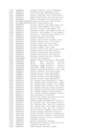 CJF3 SAPMKFPR Display Transfer Price Agreement
CJF4 RKFPP001 Transfer Price Agreement List
CJG1 SAPMKFPR Enter Transfer Price Allocation
CJG3 SAPMKFPR Display Transfer Price Allocation
CJG4 RKFPI001 Enter Trsfr Price Allocation: List
CJG5 SAPMKFPR Cancel Transfer Price Allocation
CJH1 PS_SUMM_INHERITReconstruct Project Inheritance
CJH2 PS_SUMM_PROTOCOProject Inheritance Log
CJIA RKPEP010 Project Actual and Commt Paymt LIs
CJIB RKPEP011 Project Plan Payment Line Items
CJIC RKPEP012 Maintain Project Settlement LIs
CJID RKPEP012 Display Project Settlement Line Itm
CJIE RKPEP012 Projects: Retirement LI Settlement
CJIF RKPEP015 Projects: Profitability Analysis LI
CJIG RKAEP000 Display PS Cash Documents
CJI1 RKPEP008 Project Budget Line Items
CJI2 RCNEP002 Budget Line Items: Document Chain
CJI3 RKPEP003 Project Actual Cost Line Items
CJI4 RKPEP004 Project Plan Cost Line Items
CJI5 RKPEP005 Project Commitment Line Items
CJI8 RKPEP008 Project Budget Line Items
CJI9 RKPEP009 Project Struct.Pld Costs Line Items
CJJ2 SAPMGPLN Change Statistical Key Figures
CJJ3 SAPMGPLN Display Statistical Key Figures
CJK2 RPNPLPLN Change Statistical Key Figures
CJK3 RPNPLPLN Display Statistical Key Figures
CJL2 KFPSDUMMY Collective Agreement
CJNO SAPMSNUM Number range maintenance: FMCJ_BELN
CJN1 SAPLKAZB Reval. ACT: Projects Ind.Pro
CJN2 SAPLKAZB Reval. ACT: Projects Col.Pro
CJO8 SAPLKAZB Overhead COMM: Projects Ind.Pro
CJO9 SAPLKAZB Overhead COMM: Projects Col.Pro
CJPN SAPMSNUM Number Range Maintenance: Proj.Item
CJPU SAPMKPU2 Execute Project Plan Adjustment
CJP1 SAPMKPU1 Create Project Plan Adjustment
CJP2 SAPMKPU1 Change Project Plan Adjustment
CJP3 SAPMKPU1 Display Project Plan Adjustment
CJP4 SAPMKPU1 Delete Project Plan Adjustment
CJR2 RPSPF100 PS: Change plan CElem/Activ. input
CJR3 RPSPF100 PS: Display plan CElem/Activ. input
CJR4 RPSPF100 PS: Change plan primary cost elemen
CJR5 RPSPF100 PS: Display plan primary cost elem.
CJR6 RPSPF100 PS: Change activity input planning
CJR7 RPSPF100 PS: Display activity input planning
CJR8 RPSPF100 PS: Change revenue type planning
CJR9 RPSPF100 PS: Display Revenue Element Plannin
CJSA RKPSEIS1 Data Transfer to SAP-EIS
CJSB RKPSEIS2 Select Key Figure and Characteristi
CJSG RKPSETG0 Generate WBS Element Group
CJSN SAPMSNUM Number Range Maintenance: Projects
CJS2 RPSPF100 PS: Change stat. key figure plannin
CJS3 RPSPF100 PS: Display stat. key fig. planning
CJS4 RPSPF100 PS: Change stat. key figure plannin
CJS5 RPSPF100 PS: Display stat. key fig. planning
CJT2 RKPEP010 Project Actual Payment Line Items
CJVC RCNCC020 Value Category Checking Program
CJV1 SAPLCJTR Create project version (simulation)
CJV2 SAPLCJTR Change project version (simulation)
CJV3 SAPLCJTR Display project version (simulation
CJV4 SAPMCNVS Transfer project
CJV5 SAPMCNVS Delete simulation version
CJV6 SAPLCJVK Maintenance: Version administration
CJV7 SAPMCNVS Display transfer log
CJW1 RBPEWU1P EURO: Adjust Project Budget
 