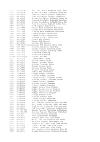 CJZ1 SAPLKAZB Act. Int Calc.: Projects Coll. Proc
CJZ2 SAPLKAZB Actual Int.Calc.: Project Indiv.Prc
CJZ3 SAPLKAZB Plan Int.Calc.: Project Indiv.Prc.
CJZ5 SAPLKAZB Plan Int.Calc.: Project Coll.Prc.
CJZ6 SAPLKAZB Actual Int.Calc.: Indiv.CO Order Pr
CJZ7 SAPLKAZB Planned Int.Calc: Indiv.CO Ord.Proc
CJZ8 SAPLKAZB Actual Int.Calc.: Coll.CO Order Prc
CJZ9 SAPLKAZB Plan Int.Calc.: Coll.CO Order Prc.
CJ00 RCSIGSEA Find Digital Signatures
CJ01 SAPLCJWB Create Work Breakdown Structure
CJ02 SAPLCJWB Change Work Breakdown Structure
CJ03 SAPLCJWB Display Work Breakdown Structure
CJ06 SAPLCJWB Create Project Definition
CJ07 SAPLCJWB Change Project Definition
CJ08 SAPLCJWB Display Project Definition
CJ11 SAPLCJWB Create WBS Element
CJ12 SAPLCJWB Change WBS Element
CJ13 SAPLCJWB Display WBS Element
CJ14 RCN_CV02N_CALLSDisplay WBS Element (From DMS)
CJ2A SAPLCJTR Display structure planning
CJ2B SAPLCJTR Change project planning board
CJ2C SAPLCJTR Display project planning board
CJ2D SAPLCJTR Structure planning
CJ20 SAPLCJTR Structure planning
CJ20N SAPLCNPB_M Project Builder
CJ21 SAPLCJTR Change Basic Dates
CJ22 SAPLCJTR Display Basic Dates
CJ23 SAPLCJTR Change Forecast Dates
CJ24 SAPLCJTR Display Forecast Dates
CJ25 SAPLCJTR Change Actual Dates
CJ26 SAPLCJTR Display Actual Dates
CJ27 SAPLCJTR Project planning board
CJ29 SAPLCJTR Update WBS (Forecast)
CJ3A SAPMKBUB Change Budget Document
CJ3B SAPMKBUB Display Budget Document
CJ30 SAPMKBUD Change Project Original Budget
CJ31 SAPMKBUD Display Project Original Budget
CJ32 SAPMKBUD Change Project Release
CJ33 SAPMKBUD Display Project Release
CJ34 SAPMKBUA Project Budget Transfer
CJ35 SAPMKBUA Budget Return from Project
CJ36 SAPMKBUA Budget Supplement to Project
CJ37 SAPMKBUD Budget Supplement in Project
CJ38 SAPMKBUD Budget Return in Project
CJ40 SAPMKBUD Change Project Plan
CJ41 SAPMKBUD Display Project Plan
CJ42 SAPMKBUD Change Project Revenues
CJ43 SAPMKBUD Display Project Revenues
CJ44 SAPLKAZB Act. overhd: Projects; ind. process
CJ45 SAPLKAZB Act. ovhd: Projects; coll. process.
CJ46 SAPLKAZB Plnd ovrhd: Projects; ind. process.
CJ47 SAPLKAZB Pld Overhead: Projects; Coll.Procss
CJ48 PP_PSZ_RUN Change Payment Planning: Init.Scree
CJ49 PP_PSZ_RUN Display Payment Planning: Init.Scrn
CJ7E SAPLKO71 Plan Settlement: Projects
CJ7G SAPLKO71 Plan Settlement: Projects
CJ7M RKPEP004 Project Plan Cost Line Items
CJ7N RKPEP012 Maint. DRG inv.projects for retmt.
CJ70 RKPEP012 Maintain Project Settlement LIs
CJ72 RKPEP012 Project: Act. amt. line item settlm
CJ74 RKPEP003 Project Actual Cost Line Items
CJ76 RKPEP005 Project Commitment Line Items
CJ8A SAPLKO71 Act.-setlmt: Proj. retirmt. from IM
CJ8G SAPLKO71 Actual Settlement: Projects/Network
 
