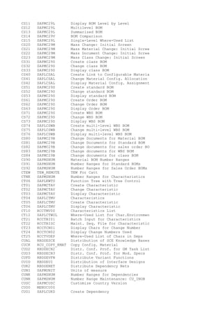 CS11 SAPMC29L Display BOM Level by Level
CS12 SAPMC29L Multilevel BOM
CS13 SAPMC29L Summarized BOM
CS14 SAPMC29V BOM Comparison
CS15 SAPMC29L Single-Level Where-Used List
CS20 SAPMC29M Mass Change: Initial Screen
CS21 SAPMC29M Mass Material Change: Initial Scree
CS22 SAPMC29M Mass Document Change: Initial Scree
CS23 SAPMC29M Mass Class Change: Initial Screen
CS31 SAPMC29S Create class BOM
CS32 SAPMC29S Change class BOM
CS33 SAPMC29S Display class BOM
CS40 SAPLCSAL Create Link to Configurable Materia
CS41 SAPLCSAL Change Material Config. Allocation
CS42 SAPLCSAL Display Material Config. Assignment
CS51 SAPMC29S Create standard BOM
CS52 SAPMC29S Change standard BOM
CS53 SAPMC29S Display standard BOM
CS61 SAPMC29S Create Order BOM
CS62 SAPMC29S Change Order BOM
CS63 SAPMC29S Display Order BOM
CS71 SAPMC29S Create WBS BOM
CS72 SAPMC29S Change WBS BOM
CS73 SAPMC29S Display WBS BOM
CS74 SAPLCSWB Create multi-level WBS BOM
CS75 SAPLCSWB Change multi-level WBS BOM
CS76 SAPLCSWB Display multi-level WBS BOM
CS80 SAPMC29B Change Documents for Material BOM
CS81 SAPMC29B Change Documents for Standard BOM
CS82 SAPMC29B Change documents for sales order BO
CS83 SAPMC29B Change documents for WBS BOM
CS84 SAPMC29B Change documents for class BOM
CS90 SAPMSNUM Material BOM Number Ranges
CS91 SAPMSNUM Number Ranges for Standard BOMs
CS92 SAPMSNUM Number Ranges for Sales Order BOMs
CTEW TEW_REMOTE TEW For Catt
CTNK SAPMSNUM Number Ranges for Characteristics
CTU6 SAPLKWTU Function Tree with Tree Control
CT01 SAPMCTAV Create Characteristic
CT02 SAPMCTAV Change Characteristic
CT03 SAPMCTAV Display Characteristic
CT04 SAPLCTMV Characteristics
CT05 SAPLCTMV Create Characteristic
CT06 SAPLCTMV Display Characteristic
CT10 RCCTMV00 Characteristics List
CT12 SAPLCTWUL Where-Used List for Char.Environmen
CT21 RCCTBI01 Batch Input for Characteristics
CT22 RCCTBISC Maint. Seq. File for Characteristic
CT23 RCCTCN01 Display Chars for Change Number
CT24 RCCTCN02 Display Change Numbers Used
CT25 RCCTVDEP Where-Used List of Chars in Deps
CUAL RBDSESCE Distribution of SCE Knowledge Bases
CUCK RCU_COPY_KMAT Copy Config. Material
CUD2 RBDSECN2 Distr. Conf. Prof. for GM Task List
CUD3 RBDSECN3 Distr. Conf. Prof. for Mod. Specs
CUFD RBDSEVFN Distribute Variant Functions
CUID RBDSEUI Distribution of Interface Designs
CUK2 RBDSENET Distribute Dependency Nets
CUNI SAPMUNIT Units of measure
CUNK SAPMSNUM Number Ranges for Dependencies
CUNR SAPMSNUM Number Range Maintenance: CU_INOB
CUSC SAPMCUSC Customize Country Version
CU00 MENUCU00
CU01 SAPLCUKD Create Dependency
 