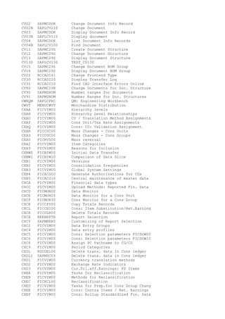 CV02 SAPMCDOK Change Document Info Record
CV02N SAPLCV110 Change Document
CV03 SAPMCDOK Display Document Info Record
CV03N SAPLCV110 Display document
CV04 SAPMCDOK List Document Info Records
CV04N SAPLCV100 Find Document
CV11 SAPMC29S Create Document Structure
CV12 SAPMC29S Change Document Structure
CV13 SAPMC29S Display Document Structure
CV130 SAPLCV130 TEST_CV130
CV15 SAPMC29S Change Document BOM Group
CV16 SAPMC29S Display Document BOM Group
CV22 RCCADI41 Change Frontend Type
CV30 RCCADI20 Display Transfer Log
CV31 RCCADI10 Find CAD Interface Errors Online
CV80 SAPMC29B Change Documents for Doc. Structure
CV90 SAPMSNUM Number ranges for documents
CV91 SAPMSNUM Number Ranges for Doc. Structures
CWBQM SAPLCPRC QM: Engineering Workbench
CWVT MENUCWVT Merchandise Distribution
CXAA FICVIM00 Hierarchy levels
CXAH FICVIM00 Hierarchy Level Relationships
CXAO FICVIM00 CU / Translation Method Assignments
CXAP FICVIM00 Cons Unit/Tax Rate Assignments
CXAQ FICVIM00 Cons: CU: Validation Assignment
CXAR FICCUC00 Mass Changes - Cons Units
CXAS FICCGC00 Mass Changes - Cons Groups
CXA0 FICRVS00 Mass reversal
CXA2 FICVIM00 Item Categories
CXA9 FICVIM00 Reasons for Inclusion
CXBW0 FICBIW00 Initial Data Transfer
CXBW1 FICBIW10 Comparison of Data Slice
CXB1 FICVIM00 Versions
CXB2 FICVIM00 Consolidation frequencies
CXB3 FICVIM00 Global System Settings
CXB4 FICACG00 Generate Authorizations for CGs
CXB5 FICACG10 Central maintenance of master data
CXCA FICVIM00 Financial data types
CXCC FICVIM00 Upload Methods: Reported Fin. Data
CXCD FICMON00 Data Monitor
CXCE FICMON20 Data Monitor for a Cons Unit
CXCF FICMON30 Cons Monitor for a Cons Group
CXCK FICCPY00 Copy Totals Records
CXCL FICCHI00 Cons: Item Substitution/Ret.Earning
CXCR FICDLR00 Delete Totals Records
CXCX RKKBRPTR Report Selection
CXCY SAPMKKB5 Customizing of Report Selection
CXC2 FICVIM00 Data Entry Groups
CXC4 FICVIM00 Data entry profiles
CXC5 FICVIM00 Cons: Selection parameters FICDOW00
CXC6 FICVIM00 Cons: Selection parameters FICDOW10
CXC8 FICVIM00 Assign PC Pathname to CG/CU
CXC9 FICVIM00 Period Categories
CXDL RGUDEL00 Delete trans. data in Cons ledger
CXDL1 SAPMGCU3 Delete trans. data in Cons ledger
CXD1 FICVIM00 Currency translation methods
CXD2 FICVIM00 Exchange Rate Indicators
CXD3 FICVIM00 Cur.Trl.aff.Earnings: FS Items
CXEA FICVIM00 Tasks for Reclassification
CXEB FICVIM00 Methods for Reclassification
CXEC FICRCL00 Reclassification
CXED FICVIM00 Tasks for Prep.for Cons Group Chang
CXEE FICVIM00 Cons: Contra Items / Ret. Earnings
CXEF FICVIM00 Cons: Rollup Standardized Fin. Data
 