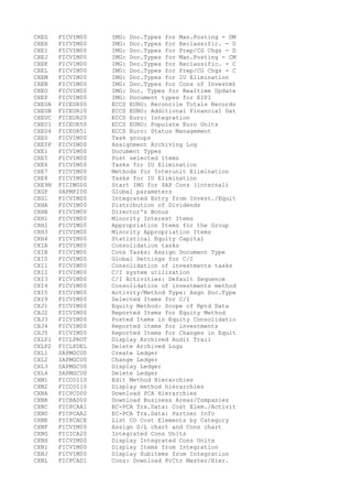 CXEG FICVIM00 IMG: Doc.Types for Man.Posting - DM
CXEH FICVIM00 IMG: Doc.Types for Reclassific. - D
CXEI FICVIM00 IMG: Doc.Types for Prep/CG Chgs - D
CXEJ FICVIM00 IMG: Doc.Types for Man.Posting - CM
CXEK FICVIM00 IMG: Doc.Types for Reclassific. - C
CXEL FICVIM00 IMG: Doc.Types for Prep/CG Chgs - C
CXEM FICVIM00 IMG: Doc.Types for IU Elimination
CXEN FICVIM00 IMG: Doc.Types for Cons of Investmt
CXEO FICVIM00 IMG: Doc. Types for Realtime Update
CXEP FICVIM00 IMG: Document types for EIPI
CXEUA FICEUR00 ECCS EURO: Reconcile Totals Records
CXEUB FICEUR10 ECCS EURO: Additional Financial Dat
CXEUC FICEUR20 ECCS Euro: Integration
CXEU1 FICEUR50 ECCS EURO: Populate Euro Units
CXEU4 FICEUR51 ECCS Euro: Status Management
CXE0 FICVIM00 Task groups
CXE0P FICVIM00 Assignment Archiving Log
CXE1 FICVIM00 Document Types
CXE5 FICVIM00 Post selected items
CXE6 FICVIM00 Tasks for IU Elimination
CXE7 FICVIM00 Methods for Interunit Elimination
CXE8 FICVIM00 Tasks for IU Elimination
CXE9N FICIMG00 Start IMG for SAP Cons (internal)
CXGP SAPMF200 Global parameters
CXG1 FICVIM00 Integrated Entry from Invest./Equit
CXHA FICVIM00 Distribution of Dividends
CXHB FICVIM00 Director's Bonus
CXH1 FICVIM00 Minority Interest Items
CXH2 FICVIM00 Appropriation Items for the Group
CXH3 FICVIM00 Minority Appropriation Items
CXH4 FICVIM00 Statistical Equity Capital
CXIA FICVIM00 Consolidation tasks
CXIB FICVIM00 Cons Tasks: Assign Document Type
CXI0 FICVIM00 Global Settings for C/I
CXI1 FICVIM00 Consolidation of investments tasks
CXI2 FICVIM00 C/I system utilization
CXI3 FICVIM00 C/I Activities: Default Sequence
CXI4 FICVIM00 Consolidation of investments method
CXI5 FICVIM00 Activity/Method Type: Asgn Doc.Type
CXI9 FICVIM00 Selected Items for C/I
CXJ1 FICVIM00 Equity Method: Scope of Rptd Data
CXJ2 FICVIM00 Reported Items for Equity Method
CXJ3 FICVIM00 Posted Items in Equity Consolidatio
CXJ4 FICVIM00 Reported items for investments
CXJ5 FICVIM00 Reported Items for Changes in Equit
CXLP1 FICLPROT Display Archived Audit Trail
CXLP2 FICLPDEL Delete Archived Logs
CXL1 SAPMGCU0 Create Ledger
CXL2 SAPMGCU0 Change Ledger
CXL3 SAPMGCU0 Display Ledger
CXL4 SAPMGCU0 Delete Ledger
CXM1 FICCOI10 Edit Method Hierarchies
CXM2 FICCOI10 Display method hierarchies
CXNA FICPCD00 Download PCA Hierarchies
CXNB FICBAD00 Download Business Areas/Companies
CXNC FICPCAA1 EC-PCA Trx.Data: Cost Elem./Activit
CXND FICPCAA2 EC-PCA Trx.Data: Partner Info
CXNE FICPCACE List CO Cost Elements by Category
CXNF FICVIM00 Assign G/L chart and Cons chart
CXNG FICICA20 Integrated Cons Units
CXNH FICVIM00 Display Integrated Cons Units
CXNI FICVIM00 Display Items from Integration
CXNJ FICVIM00 Display Subitems from Integration
CXNL FICPCAD1 Cons: Download PrCtr Master/Hier.
 
