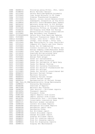 CXNM RGUREC10 Follow-up pstng FI-Doc. (Tot. table
CXNN FICMBU00 Write Periodic Extract
CXNO FICICA60 Delete Realtime-Updated Documents
CXNP FICCOA00 Copy Group Accounts to FS Items
CXNQ FICICA30 Display Transferred Documents
CXNR FICICA50 Reconc. totals record General/ConsS
CXNT FICICA70 Subsequent Integration of Org Units
CXNU FICFMV00 Maintain Field Movement/Real.Update
CXNV RGCPOS02 Maintain Group Acct in G/L Account
CXNW RGUREC10 Subseq.Posting of FI Docs->ConsPrep
CXNX FICICA80 Reconcile FI/Cons at Document Level
CXNY FICRUL00 Set/Display Lock Mode for Rollup
CXNZ FICREC00 Reconciliation Totals Consolidation
CXN0 FICVIM00 Map Secondary Cost Elements
CXN001 FICDELRUDOC00 Delete Docs from Realtime Updates
CXN01 FICVIM00 Maintain Transaction Types of Cons
CXN013 FICVIM00 Integr. Cons Units - PrCtr Cons
CXN023 FICVIM00 Integr. Cons Groups - PrCtr Cons
CXN1 FICICA00 Map Charts/Accts to Cons Charts/Acc
CXN2 FICICA10 Compare G/L Charts and Cons Charts
CXN3 FICVIM00 Rules for ID Combination
CXN4 FICVIM00 Convert Collection of CU Master Dat
CXN5 FICVIM00 Assign Company Codes/Business Areas
CXN6 FICVIM00 Cons Type and Dimension Assignments
CXN7 FICIRD00 Download Rollup-related Data
CXN8 FICIRU00 Upload Rollup-related Data
CXP1 FICVIM00 Assign Task groups
CXP2 FICVIM00 Tasks for Carryforward
CXP3 FICVIM00 Tasks for Data Collection
CXP4 FICVIM00 Tasks for Validation of Rptd Data
CXP5 FICVIM00 Tasks for Manual Posting
CXP6 FICVIM00 Tasks for Currency Translation
CXP7 FICVIM00 Tasks for Valid.of Standardized Dat
CXP8 FICVIM00 Tasks for Rollups
CXP9 FICVIM00 Tasks for Valid.of consolidated dat
CXRA RKDBATV3 Maintain Variant Groups
CXRB RKDBAT02 Maintain Variants
CXRC RKDBATV4 Schedule Variant Groups
CXRD RKDBATV5 Create Variant Groups
CXRE RKDREOVG Reorganization of Variant Groups
CXRF RKE_CALL_VC_TKECharacteristic Group Maintenance
CXRH SAPMKXHI Hierarchy Maintenance
CXRI RKDREOBE Overview of Reports
CXRK RMCTCXRK Maintain Key Figures
CXRM SAPMKCB9 Test monitor - drilldown reports
CXRO RKCOBTR2 Transport reports
CXRP RKCOBTR4 Transport forms
CXRQ RCNRCJES Import Reports from Client
CXRR RCNRCJEW Import Layouts from Client
CXRT RKCTRTX1 Translation Tool - Drilldown Report
CXRU SAPMKCC0 Cross-table translation keys
CXRV RKES0101 Maintain global variables
CXRW SAPMKCB9 Convert Drilldown Reports
CXRX RKDREOBE Reorganize Drilldown Reports
CXRY RKDREODA Reorganize report data
CXRZ RKDREOFO Reorganize Forms
CXR0 SAPMKCEE Run drilldown report
CXR1 SAPMKCEE Create drilldown report
CXR2 SAPMKCEE Change drilldown report
CXR3 SAPMKCEE Display drilldown report
CXR4 SAPMKES1 Form for creating reports
CXR5 SAPMKES1 Form for changing reports
CXR6 SAPMKES1 Form for displaying reports
CXSA SAPMF21S Display Set Maintenance
 