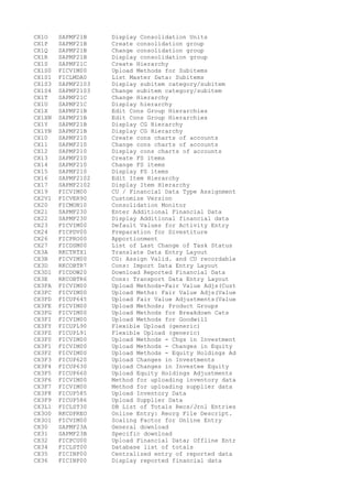 CX1O SAPMF21B Display Consolidation Units
CX1P SAPMF21B Create consolidation group
CX1Q SAPMF21B Change consolidation group
CX1R SAPMF21B Display consolidation group
CX1S SAPMF21C Create Hierarchy
CX1S0 FICVIM00 Upload Methods for Subitems
CX1S1 FICLMDA0 List Master Data: Subitems
CX1S3 SAPMF2103 Display subitem category/subitem
CX1S4 SAPMF2103 Change subitem category/subitem
CX1T SAPMF21C Change Hierarchy
CX1U SAPMF21C Display hierarchy
CX1X SAPMF21B Edit Cons Group Hierarchies
CX1XN SAPMF21B Edit Cons Group Hierarchies
CX1Y SAPMF21B Display CG Hierarchy
CX1YN SAPMF21B Display CG Hierarchy
CX10 SAPMF210 Create cons charts of accounts
CX11 SAPMF210 Change cons charts of accounts
CX12 SAPMF210 Display cons charts of accounts
CX13 SAPMF210 Create FS items
CX14 SAPMF210 Change FS items
CX15 SAPMF210 Display FS items
CX16 SAPMF2102 Edit Item Hierarchy
CX17 SAPMF2102 Display Item Hierarchy
CX19 FICVIM00 CU / Financial Data Type Assignment
CX2V1 FICVER90 Customize Version
CX20 FICMON10 Consolidation Monitor
CX21 SAPMF230 Enter Additional Financial Data
CX22 SAPMF230 Display Additional financial data
CX23 FICVIM00 Default Values for Activity Entry
CX24 FICPDV00 Preparation for Divestiture
CX26 FICPRO00 Apportionment
CX27 FICDSM00 List of Last Change of Task Status
CX3A RKCTRTX1 Translate Data Entry Layout
CX3B FICVIM00 CG: Assign Valid. and CU recordable
CX3D RKCOBTR7 Cons: Import Data Entry Layout
CX3D1 FICDOW20 Download Reported Financial Data
CX3E RKCOBTR6 Cons: Transport Data Entry Layout
CX3FA FICVIM00 Upload Methods-Fair Value Adjs(Cust
CX3FC FICVIM00 Upload Meths: Fair Value Adjs(Value
CX3FD FICUP645 Upload Fair Value Adjustments(Value
CX3FE FICVIM00 Upload Methods; Product Groups
CX3FG FICVIM00 Upload Methods for Breakdown Cats
CX3FI FICVIM00 Upload Methods for Goodwill
CX3FY FICUPL90 Flexible Upload (generic)
CX3FZ FICUPL91 Flexible Upload (generic)
CX3F0 FICVIM00 Upload Methods - Chgs in Investment
CX3F1 FICVIM00 Upload Methods - Changes in Equity
CX3F2 FICVIM00 Upload Methods - Equity Holdings Ad
CX3F3 FICUP620 Upload Changes in Investments
CX3F4 FICUP630 Upload Changes in Investee Equity
CX3F5 FICUP660 Upload Equity Holdings Adjustments
CX3F6 FICVIM00 Method for uploading inventory data
CX3F7 FICVIM00 Method for uploading supplier data
CX3F8 FICUP585 Upload Inventory Data
CX3F9 FICUP586 Upload Supplier Data
CX3L1 FICLST30 DB List of Totals Recs/Jrnl Entries
CX3O0 RKCDPREO Online Entry: Reorg File Descript.
CX3O1 FICVIM00 Scaling Factor for Online Entry
CX30 SAPMF23A General download
CX31 SAPMF23B Specific download
CX32 FICPCU00 Upload Financial Data; Offline Entr
CX34 FICLST00 Database list of totals
CX35 FICINP00 Centralized entry of reported data
CX36 FICINP00 Display reported financial data
 