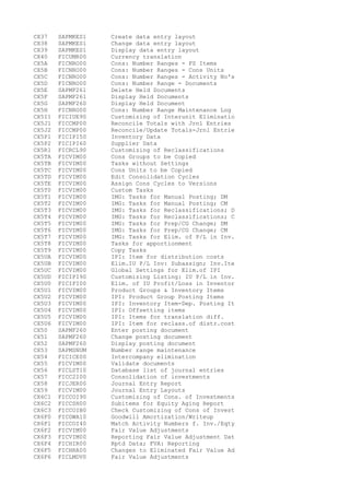 CX37 SAPMKES1 Create data entry layout
CX38 SAPMKES1 Change data entry layout
CX39 SAPMKES1 Display data entry layout
CX40 FICUMR00 Currency translation
CX5A FICNRO00 Cons: Number Ranges - FS Items
CX5B FICNRO00 Cons: Number Ranges - Cons Units
CX5C FICNRO00 Cons: Number Ranges - Activity No's
CX5D FICNRO00 Cons: Number Range - Documents
CX5E SAPMF261 Delete Held Documents
CX5F SAPMF261 Display Held Documents
CX5G SAPMF260 Display Held Document
CX5H FICNRO00 Cons: Number Range Maintenance Log
CX5I1 FICIUE90 Customizing of Interunit Eliminatio
CX5J1 FICCMP00 Reconcile Totals with Jrnl Entries
CX5J2 FICCMP00 Reconcile/Update Totals-Jrnl Entrie
CX5P1 FICIPI50 Inventory Data
CX5P2 FICIPI60 Supplier Data
CX5R1 FICRCL90 Customizing of Reclassifications
CX5TA FICVIM00 Cons Groups to be Copied
CX5TB FICVIM00 Tasks without Settings
CX5TC FICVIM00 Cons Units to be Copied
CX5TD FICVIM00 Edit Consolidation Cycles
CX5TE FICVIM00 Assign Cons Cycles to Versions
CX5T0 FICVIM00 Custom Tasks
CX5T1 FICVIM00 IMG: Tasks for Manual Posting; DM
CX5T2 FICVIM00 IMG: Tasks for Manual Posting; CM
CX5T3 FICVIM00 IMG: Tasks for Reclassifications; D
CX5T4 FICVIM00 IMG: Tasks for Reclassifications; C
CX5T5 FICVIM00 IMG: Tasks for Prep/CG Change; DM
CX5T6 FICVIM00 IMG: Tasks for Prep/CG Change; CM
CX5T7 FICVIM00 IMG: Tasks for Elim. of P/L in Inv.
CX5T8 FICVIM00 Tasks for apportionment
CX5T9 FICVIM00 Copy Tasks
CX5UA FICVIM00 IPI: Item for distribution costs
CX5UB FICVIM00 Elim.IU P/L Inv: Subassign; Inv.Ite
CX5UC FICVIM00 Global Settings for Elim.of IPI
CX5UD FICIPI90 Customizing Listing: IU P/L in Inv.
CX5U0 FICIPI00 Elim. of IU Profit/Loss in Inventor
CX5U1 FICVIM00 Product Groups & Inventory Items
CX5U2 FICVIM00 IPI: Product Group Posting Items
CX5U3 FICVIM00 IPI: Inventory Item-Dep. Posting It
CX5U4 FICVIM00 IPI: Offsetting items
CX5U5 FICVIM00 IPI: Items for translation diff.
CX5U6 FICVIM00 IPI: Item for reclass.of distr.cost
CX50 SAPMF260 Enter posting document
CX51 SAPMF260 Change posting document
CX52 SAPMF260 Display posting document
CX53 SAPMSNUM Number range maintenance
CX54 FICICE00 Intercompany elimination
CX55 FICVIM00 Validate documents
CX56 FICLST10 Database list of journal entries
CX57 FICC2I00 Consolidation of investments
CX58 FICJER00 Journal Entry Report
CX59 FICVIM00 Journal Entry Layouts
CX6C1 FICCOI90 Customizing of Cons. of Investments
CX6C2 FICCSH00 Subitems for Equity Aging Report
CX6C3 FICCOIB0 Check Customizing of Cons of Invest
CX6F0 FICGWA10 Goodwill Amortization/Writeup
CX6F1 FICCOI40 Match Activity Numbers f. Inv./Eqty
CX6F2 FICVIM00 Fair Value Adjustments
CX6F3 FICVIM00 Reporting Fair Value Adjustment Dat
CX6F4 FICHIR00 Rptd Data; FVA: Reporting
CX6F5 FICHRA00 Changes to Eliminated Fair Value Ad
CX6F6 FICLMDV0 Fair Value Adjustments
 