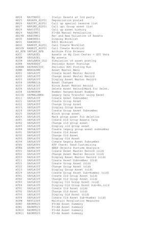 AR24 RAITAR02 Italy: Assets at 3rd party
AR25 RAGAFA_ALV01 Depreciation posted
AR26 RASOPO_ALV01 Call up special reserve list
AR27 RAKOMP_ALV01 Call up: Group asset list
AR28 RAHIST02 Call up asset history
AR29 RAAUFW01 FI-AA Manual Revaluation
AR29N RAAUFW02 Re- and New Valuation of Assets
AR30 RAWORK01 Display Worklist
AR31 RAWORK10 Edit Worklist
AR32 RABEST_ALV01 Call Create Worklist
AR32N RABEST_ALV01 Call Create Worklist
AS_AFB SAPLAS_AFB Archive File Browser
ASCC SAPLASEL Assets on My Cost Center - GUI Vers
ASEM SAPLASEL My assets
ASIM SAPLAMDP_OLD Simulation of asset posting
ASKB RAPERB00 Periodic Asset Postings
ASKBN RAPERB2000 Periodic APC Posting Run
ASMN MENUASMN Asset Master Menu
AS01 SAPLAIST Create Asset Master Record
AS02 SAPLAIST Change Asset Master Record
AS03 SAPLAIST Display Asset Master Record
AS04 SAPMA01A Asset Changes
AS05 SAPLAIST Block Asset Master Record
AS06 SAPLAIST Delete Asset Record/Mark for Delet.
AS08 SAPMSNUM Number Ranges:Asset Number
AS100 SAPMALSMEX Legacy Data Transfer using Excel
AS11 SAPLAIST Create Asset Subnumber
AS21 SAPLAIST Create Group Asset
AS22 SAPLAIST Change Group Asset
AS23 SAPLAIST Display Group Asset
AS24 SAPLAIST Create Group Asset Subnumber
AS25 SAPLAIST Block group asset
AS26 SAPLAIST Mark group asset for deletion
AS81 SAPLAIST Create Old Group Assets Data
AS82 SAPLAIST Change old group asset
AS83 SAPLAIST Display old group asset
AS84 SAPLAIST Create legacy group asset subnumber
AS91 SAPLAIST Create Old Asset
AS92 SAPLAIST Change Old Asset
AS93 SAPLAIST Display Old Asset
AS94 SAPLAIST Create Legacy Asset Subnumber
ATPS SAPLATPS ATP Check: Send Customizing
ATRA SAPMS38T ABAP Objects Runtime Analysis
AT01 SAPLAIST Create Asset Master Record (old)
AT02 SAPLAIST Change Asset Master Record (old)
AT03 SAPLAIST Display Asset Master Record (old)
AT11 SAPLAIST Create Asset Subnumber (Old)
AT21 SAPLAIST Create Group Asset (old)
AT22 SAPLAIST Change Group Asset (old)
AT23 SAPLAIST Display Group Asset (old)
AT24 SAPLAIST Create Group Asset Sub-Number (old)
AT81 SAPLAIST Create Old Group Asset (old)
AT82 SAPLAIST Change Old Group Asset (old)
AT83 SAPLAIST Display Old Group Asset (old)
AT84 SAPLAIST Display Old Group Asset Sub-No.(old
AT91 SAPLAIST Create Old Asset (old)
AT92 SAPLAIST Change Old Asset (old)
AT93 SAPLAIST Display Old Asset (old)
AT94 SAPLAIST Create Old Asset Sub-Number (old)
AUFW RAVCLUST Maintain Revaluation Measures
AUN0 RAUMFE20 FI-AA Asset Summary
AUN1 RAUMFE20 FI-AA Asset Summary
AUN10 RAUMFE20 FI-AA Asset Summary
AUN11 RAUMFE20 FI-AA Asset Summary
 