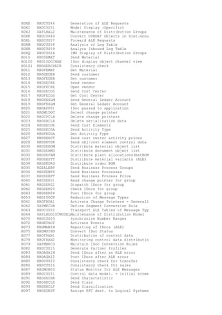 BDXE RBDCUS44 Generation of ALE Requests
BDXI RBDCUS51 Model Display (Specific)
BDXJ SAPLBAL2 Maintenance of Distribution Groups
BDXK RBDCUS40 Convert CONDAT Objects in Dist.Grou
BDXL RBDCUS57 Forward ALE Requests
BDXM RBDCUS58 Analysis of Log Table
BDXN RBDCUS59 Analyze Inbound Log Table
BDXQ RBDCUS64 IMG Display of Distribution Groups
BD10 RBDSEMAT Send Material
BD100 RBDIDOCCHAN IDoc display object channel view
BD101 RBDSERCHECK Consistency check
BD11 RBDFEMAT Get Material
BD12 RBDSEDEB Send customer
BD13 RBDFEDEB Get customer
BD14 RBDSECRE Send vendor
BD15 RBDFECRE Open vendor
BD16 RBDSECOS Send Cost Center
BD17 RBDFECOS Get Cost Center
BD18 RBDSEGLM Send General Ledger Account
BD19 RBDFEGLM Get General Ledger Account
BD20 RBDAPP01 IDoc passed to application
BD21 RBDMIDOC Select change pointer
BD22 RBDCPCLR Delete change pointers
BD23 RBDSRCLR Delete serialization data
BD24 RBDSECOE Send Cost Elements
BD25 RBDSECOA Send Activity Type
BD26 RBDFECOA Get Activity Type
BD27 RBDSEACT Send cost center activity prices
BD28 RBDSECOK Send obj/cost element control data
BD30 RBDSEBOM Distribute material object list
BD31 RBDSEBMD Distribute document object list
BD32 RBDSEPAM Distribute plant allocations(matBOM
BD33 RBDSESTT Distribute material variants (ALE)
BD34 RBDSEORD Distribute order BOM
BD35 RGSALEBP Send Business Process Groups
BD36 RBDSEBPS Send Business Processes
BD37 RBDSEBPT Send Business Process Price
BD40 RBDSER01 Read change pointer for group
BD41 RBDSER02 Dispatch IDocs for group
BD42 RBDSER03 Check IDocs for group
BD43 RBDSER04 Post IDocs for group
BD53 RBDIDOCR Reduction of Message Types
BD61 RBDTBDA1 Activate Change Pointers - Generall
BD62 SAPMKCDB Define Segment Conversion Rule
BD63 RBDCUS02 Transport ALE Tables of Message Typ
BD64 SAPLBDDISTMODELMaintenance of Distribution Model
BD70 RBDCUS03 Synchronize Number Ranges
BD72 RBDEVACT Activate Events
BD73 RBDMANIN Reposting of IDocs (ALE)
BD75 RBDMOIND Convert IDoc Status
BD77 RBDTRAN1 Distribution of control data
BD78 RBDTRAN2 Monitoring control data distributio
BD79 SAPMBKCD Maintain IDoc Conversion Rules
BD82 RBDCUS15 Generate Partner Profiles
BD83 RBDAGAIN Send IDocs after an ALE error
BD84 RBDAGAI2 Post IDocs after ALE error
BD85 RBDCUS23 Consistency check for transfer
BD86 RBDCUS26 Consistency check for sales
BD87 RBDMON00 Status Monitor for ALE Messages
BD89 RBDCUS31 Control data model. - initial scree
BD91 RBDSECHR Send Characteristic
BD92 RBDSECLS Send Class
BD93 RBDSECLF Send Classification
BD97 RBDSDEST Assign RFC dest. to Logical Systems
 