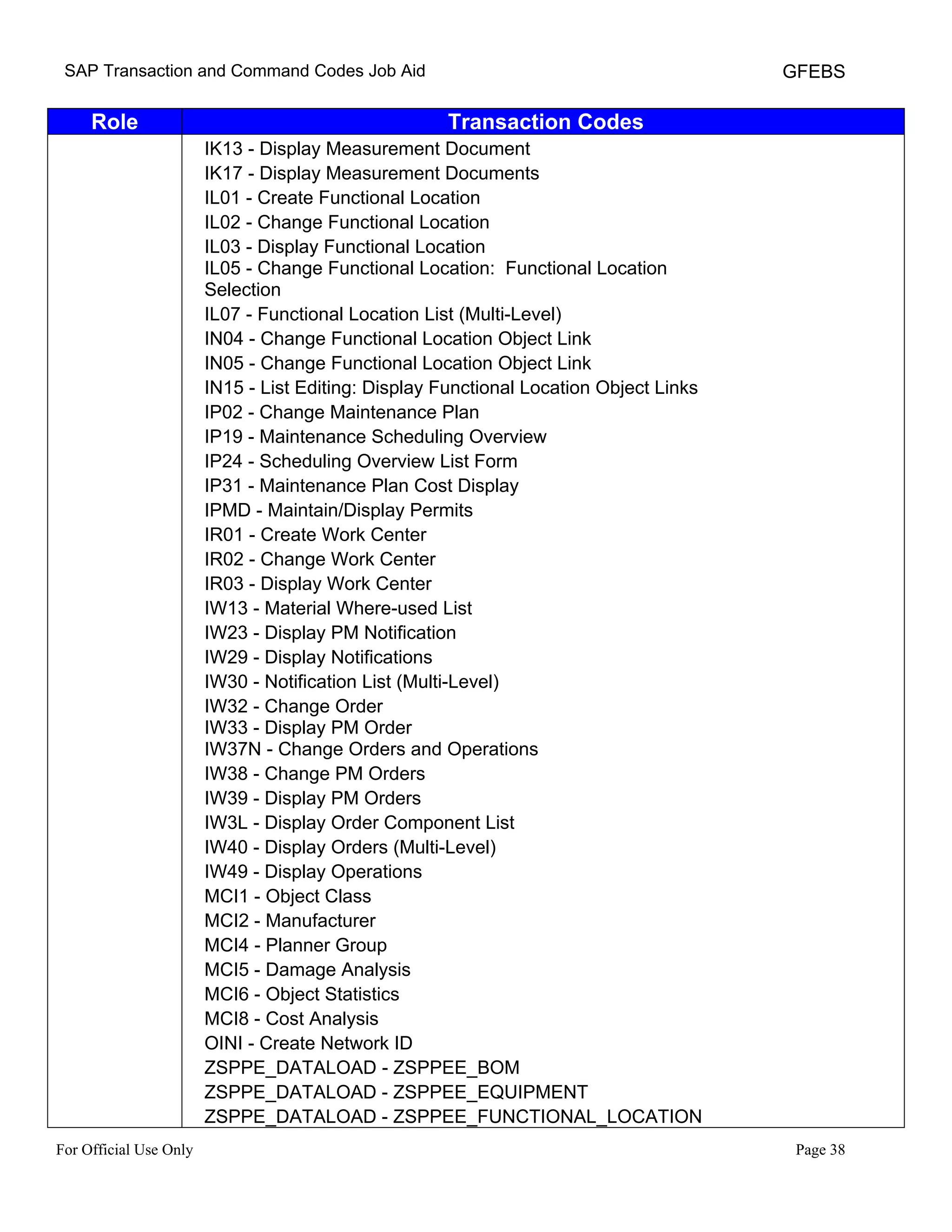Sap transaction codes | PDF