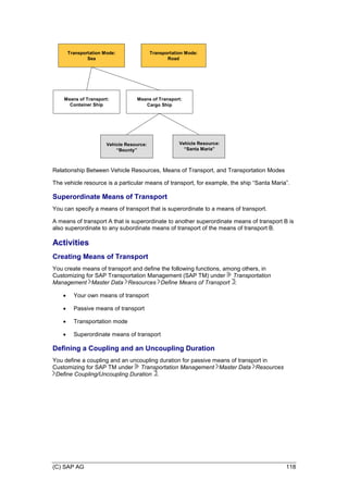(C) SAP AG 118
Vehicle Resource:
“Bounty”
Means of Transport:
Container Ship
Transportation Mode:
Sea
Transportation Mode:
Road
Means of Transport:
Cargo Ship
Vehicle Resource:
“Santa Maria”
Relationship Between Vehicle Resources, Means of Transport, and Transportation Modes
The vehicle resource is a particular means of transport, for example, the ship ―Santa Maria‖.
Superordinate Means of Transport
You can specify a means of transport that is superordinate to a means of transport.
A means of transport A that is superordinate to another superordinate means of transport B is
also superordinate to any subordinate means of transport of the means of transport B.
Activities
Creating Means of Transport
You create means of transport and define the following functions, among others, in
Customizing for SAP Transportation Management (SAP TM) under Transportation
Management Master Data Resources Define Means of Transport :
 Your own means of transport
 Passive means of transport
 Transportation mode
 Superordinate means of transport
Defining a Coupling and an Uncoupling Duration
You define a coupling and an uncoupling duration for passive means of transport in
Customizing for SAP TM under Transportation Management Master Data Resources
Define Coupling/Uncoupling Duration .
 