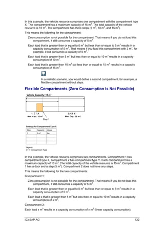 (C) SAP AG 122
In this example, the vehicle resource comprises one compartment with the compartment type
X. The compartment has a maximum capacity of 15 m
3
. The total capacity of the vehicle
resource is 15 m
3
. The compartment has three steps (5 m
3
, 10 m
3
, and 15 m
3
).
This means the following for the compartment:
Zero consumption is not possible for the compartment. That means if you do not load this
compartment, it still consumes a capacity of 5 m
3
.
Each load that is greater than or equal to 0 m
3
but less than or equal to 5 m
3
results in a
capacity consumption of 5 m
3
. That means if you load this compartment with 3 m
3
, for
example, it still consumes a capacity of 5 m
3
.
Each load that is greater than 5 m
3
but less than or equal to 10 m
3
results in a capacity
consumption of 10 m
3
.
Each load that is greater than 10 m
3
but less than or equal to 15 m
3
results in a capacity
consumption of 15 m
3
.
In a realistic scenario, you would define a second compartment, for example, a
flexible compartment without steps.
Flexible Compartments (Zero Consumption Is Not Possible)
Vehicle Capacity: 15 m3
1: CT X 2: CT Y
Max. Cap.: 10 m3 Max. Cap.: 10 m3
Step 1
Step Capacity Linear
1 5 m3 No
Settings for Compartment Type X
Legend:
CT = Compartment Type
In this example, the vehicle resource comprises two compartments. Compartment 1 has
compartment type X, compartment 2 has compartment type Y. Each compartment has a
maximum capacity of 10 m
3
. The total capacity of the vehicle resource is 15 m
3
. Compartment
1 has a door and a step (5 m
3
). Compartment 2 does not have any steps.
This means the following for the two compartments:
Compartment 1:
Zero consumption is not possible for the compartment. That means if you do not load this
compartment, it still consumes a capacity of 5 m
3
.
Each load that is greater than or equal to 0 m
3
but less than or equal to 5 m
3
results in a
capacity consumption of 5 m
3
.
Each load x that is greater than 5 m
3
but less than or equal to 10 m
3
results in a capacity
consumption of x m
3
.
Compartment 2:
Each load x m
3
results in a capacity consumption of x m
3
(linear capacity consumption).
 