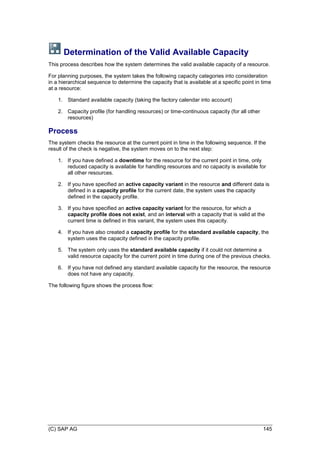 (C) SAP AG 145
Determination of the Valid Available Capacity
This process describes how the system determines the valid available capacity of a resource.
For planning purposes, the system takes the following capacity categories into consideration
in a hierarchical sequence to determine the capacity that is available at a specific point in time
at a resource:
1. Standard available capacity (taking the factory calendar into account)
2. Capacity profile (for handling resources) or time-continuous capacity (for all other
resources)
Process
The system checks the resource at the current point in time in the following sequence. If the
result of the check is negative, the system moves on to the next step:
1. If you have defined a downtime for the resource for the current point in time, only
reduced capacity is available for handling resources and no capacity is available for
all other resources.
2. If you have specified an active capacity variant in the resource and different data is
defined in a capacity profile for the current date, the system uses the capacity
defined in the capacity profile.
3. If you have specified an active capacity variant for the resource, for which a
capacity profile does not exist, and an interval with a capacity that is valid at the
current time is defined in this variant, the system uses this capacity.
4. If you have also created a capacity profile for the standard available capacity, the
system uses the capacity defined in the capacity profile.
5. The system only uses the standard available capacity if it could not determine a
valid resource capacity for the current point in time during one of the previous checks.
6. If you have not defined any standard available capacity for the resource, the resource
does not have any capacity.
The following figure shows the process flow:
 