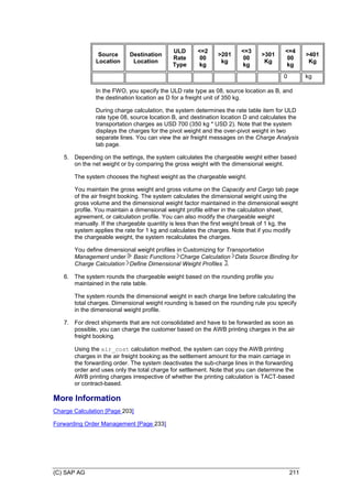(C) SAP AG 211
Source
Location
Destination
Location
ULD
Rate
Type
<=2
00
kg
>201
kg
<=3
00
kg
>301
Kg
<=4
00
kg
>401
Kg
0 kg
In the FWO, you specify the ULD rate type as 08, source location as B, and
the destination location as D for a freight unit of 350 kg.
During charge calculation, the system determines the rate table item for ULD
rate type 08, source location B, and destination location D and calculates the
transportation charges as USD 700 (350 kg * USD 2). Note that the system
displays the charges for the pivot weight and the over-pivot weight in two
separate lines. You can view the air freight messages on the Charge Analysis
tab page.
5. Depending on the settings, the system calculates the chargeable weight either based
on the net weight or by comparing the gross weight with the dimensional weight.
The system chooses the highest weight as the chargeable weight.
You maintain the gross weight and gross volume on the Capacity and Cargo tab page
of the air freight booking. The system calculates the dimensional weight using the
gross volume and the dimensional weight factor maintained in the dimensional weight
profile. You maintain a dimensional weight profile either in the calculation sheet,
agreement, or calculation profile. You can also modify the chargeable weight
manually. If the chargeable quantity is less than the first weight break of 1 kg, the
system applies the rate for 1 kg and calculates the charges. Note that if you modify
the chargeable weight, the system recalculates the charges.
You define dimensional weight profiles in Customizing for Transportation
Management under Basic Functions Charge Calculation Data Source Binding for
Charge Calculation Define Dimensional Weight Profiles .
6. The system rounds the chargeable weight based on the rounding profile you
maintained in the rate table.
The system rounds the dimensional weight in each charge line before calculating the
total charges. Dimensional weight rounding is based on the rounding rule you specify
in the dimensional weight profile.
7. For direct shipments that are not consolidated and have to be forwarded as soon as
possible, you can charge the customer based on the AWB printing charges in the air
freight booking.
Using the air_cost calculation method, the system can copy the AWB printing
charges in the air freight booking as the settlement amount for the main carriage in
the forwarding order. The system deactivates the sub-charge lines in the forwarding
order and uses only the total charge for settlement. Note that you can determine the
AWB printing charges irrespective of whether the printing calculation is TACT-based
or contract-based.
More Information
Charge Calculation [Page 203]
Forwarding Order Management [Page 233]
 