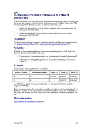 (C) SAP AG 227
Rate Determination with Scales of Different
Dimensions
When you maintain a rate table with scales of different dimensions, the system can determine
the correct rate based on the information in the forwarding order (FWO) or freight order (FO).
The system performs the following tasks to determine the correct rate:
1. Selects the rate table item in which different attributes of the same scale match the
attributes in the FWO or FO.
2. Uses this rate table item to determine the correct rate that matches the other
attributes in the FWO or FO.
Integration
The system determines the rate during the charge calculation process. For more information,
see Charge Calculation [Page 203] and Air Freight Charge Calculation [Page 207].
Activities
To define or change a rate table for an agreement or calculation sheet, in SAP NetWeaver
Business Client choose one of the following:
 Master Data Charge Management and Service Product Catalogs Agreements
 Master Data Charge Management and Service Product Catalogs Calculation
Sheets
Example
You specify the following attributes in a rate table:
Source Location Destination Location <=200 kg <=400 kg <=600 kg
A B USD 50 USD 90 USD 130
A C USD 75 USD 100
In the FWO, you specify the source location as A and the destination location as C for a
freight unit of 150 kg.
During charge calculation, the system determines the rate table item for source location A and
destination location C. The system then determines the less than 400 kg rate of USD 75 as
the correct rate from the rate table because you have not entered a rate for the less than 200
kg.
More Information
Rate Definition and Maintenance [Page 187]
 