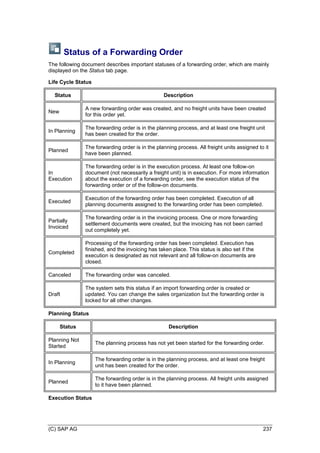 (C) SAP AG 237
Status of a Forwarding Order
The following document describes important statuses of a forwarding order, which are mainly
displayed on the Status tab page.
Life Cycle Status
Status Description
New
A new forwarding order was created, and no freight units have been created
for this order yet.
In Planning
The forwarding order is in the planning process, and at least one freight unit
has been created for the order.
Planned
The forwarding order is in the planning process. All freight units assigned to it
have been planned.
In
Execution
The forwarding order is in the execution process. At least one follow-on
document (not necessarily a freight unit) is in execution. For more information
about the execution of a forwarding order, see the execution status of the
forwarding order or of the follow-on documents.
Executed
Execution of the forwarding order has been completed. Execution of all
planning documents assigned to the forwarding order has been completed.
Partially
Invoiced
The forwarding order is in the invoicing process. One or more forwarding
settlement documents were created, but the invoicing has not been carried
out completely yet.
Completed
Processing of the forwarding order has been completed. Execution has
finished, and the invoicing has taken place. This status is also set if the
execution is designated as not relevant and all follow-on documents are
closed.
Canceled The forwarding order was canceled.
Draft
The system sets this status if an import forwarding order is created or
updated. You can change the sales organization but the forwarding order is
locked for all other changes.
Planning Status
Status Description
Planning Not
Started
The planning process has not yet been started for the forwarding order.
In Planning
The forwarding order is in the planning process, and at least one freight
unit has been created for the order.
Planned
The forwarding order is in the planning process. All freight units assigned
to it have been planned.
Execution Status
 