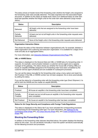 (C) SAP AG 239
The status shows at header level of the forwarding order whether the freight units assigned to
the forwarding order were actually delivered. This data originates from the associated freight
document. In addition to this status at header level, there is an additional status at order item
level that specifies whether the freight units for the order item were delivered (cargo receipt
status).
Status Description
Delivered
All freight units that are assigned to the forwarding order have been
delivered.
Partially
Delivered
At least one but not all freight units in the forwarding order requests were
delivered.
Not Delivered None of the freight units in the forwarding order requests were delivered.
Organization Interaction Status
This shows the status of the interaction between organizational units, for example, between a
sales organization and a planning and execution organization. It is available for a stage of the
route and also as an aggregated status.
For more information, see Interaction Between Organizational Units [Page 578].
HBL or HAWB Status
This status is displayed on the General Data and HBL or HAWB tabs of a forwarding order. It
supports, for example, communication between a customer service agent and a capacity
manager at the gateway. The status shows you whether the house bills of lading (HBLs) or
house air waybills (HAWBs) assigned to the forwarding order have been completed by the
customer service agent (finalized) and are available for subsequent processes.
You can set the status manually for the forwarding order using a menu option and reset it to
Not Finalized. If the HBL or HAWB number has not been assigned, this is done automatically
by setting the status.
If you set the status for a forwarding order with the forwarding order type Direct Shipment, it is
set for both the HAWB and the master air waybill (MAWB).
Status Description
Finalized All house air waybills in the forwarding order have been completed.
Partially
Finalized
At least one but not all house air waybills in the forwarding order requests
were completed.
Not Finalized No house air waybill in the forwarding order has been completed.
Status for Air Cargo Security and Compliance with Foreign Trade Regulations
This status is displayed on the Status tab if you have activated the corresponding processes
in Customizing for the forwarding order type. For more information, see Settings for the
Forwarding Order [Page 241], Air Cargo Security [Page 422], and Trade Compliance Check
[Page 799].
Blocking the Forwarding Order
In addition to the forwarding order statuses described above, the system displays the blocking
status for this order. You can set blocks manually or have the system set blocks automatically
for the following functions and processes:
 