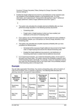 (C) SAP AG 263
Functions Charge Calculation Basic Settings for Charge Calculation Define
General Settings .
 Enabled the freight settlement document for cost distribution so the expected costs
are available for the profitability analysis in the forwarding order. For more
information, see Customizing for Transportation Management under Settlement
Freight Settlement Define Freight Settlement Document Types .
 The system only calculates the complete planned profitability after you have
performed charge calculation in the following business documents:
o Forwarding order
o Freight order or freight booking in which you have enabled cost
distribution at the level of Forwarding Order
 If you need to use an internal agreement to make the planned costs available to
the profitability analysis, you must perform an internal charge calculation in the
forwarding order.
 The system only calculates the complete expected profitability after you have
completed the following tasks:
o Generated all the necessary freight settlement documents for the freight
order or freight booking that execute the relevant forwarding order
o Enabled the freight settlement documents for cost distribution at
forwarding order level or created internal settlement documents
 In an export-import situation, you create two forwarding orders; one for each of
the export and import sides. The system restricts the profitability analysis to each
of the forwarding orders individually. For example, it does not include the revenue
and costs from the forwarding order on the import side in the profitability analysis
of the forwarding order on the export side.
Example
You are sales organization Nuremberg. You receive a forwarding order, with an Incoterm of
FOB (Free On Board), from a customer in Germany. The following table describes the
planning, execution, and payment responsibilities.
Sales
Organization
(Company
Code)
Stage From/To
Planning and
Execution
Organization
(Company
Code)
Billed By Billed To
Nuremberg
(0001)
Pre-
carriage
Nuremberg
to
Hamburg
Nuremberg
(0001)
Nuremberg Shipper
New York
(0003)
Main
carriage
Hamburg
to New
York
Hamburg
(0002)
Hamburg*
Nuremberg**
New York
(Consignee)
Nuremberg
New York
(Consignee)
 