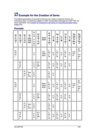 (C) SAP AG 281
Example for the Creation of Items
The following describes an example of how you can create a hierarchy of items of a
forwarding order or forwarding quotation in SAP Transportation Management (SAP TM). For
more information, see Creation of Forwarding Order Items or Forwarding Quotation Items
[Page 275].
Example
Ite
m
Le
vel
1
Ite
m
Le
vel
2
Ite
m
Le
ve
l 3
Ite
m
Des
crip
tion
It
e
m
T
y
p
e
Pa
ck
ag
e
Ty
pe
Cont
ainer
Gr
os
s
W
ei
gh
t
U
o
M
Ne
t
W
ei
gh
t
U
o
M
Ta
re
W
ei
gh
t
U
o
M
Eq
uip
me
nt
Gro
up
Eq
uip
me
nt
Typ
e
Co
nta
ine
r
C
N
HJC
U457
2305
5,
90
0.
00
K
G
3,
90
0.
00
K
G
2,
00
0.
00
K
G
Con
tain
er
20-
Foo
t
Con
tain
er
Pa
ck
ag
e
P
K
G
Eur
op
alle
t
3,
90
0.
00
K
G
3,
65
0.
00
K
G
25
0.
00
K
G
Pr
od
uc
t
Spa
re
Part
P
R
D
3,
65
0.
00
K
G
Co
nta
ine
r
C
N
MWC
U605
9784
9,
80
0.
00
K
G
7,
80
0.
00
K
G
2,
00
0.
00
K
G
Con
tain
er
20-
Foo
t
Con
tain
er
Pa
ck
ag
e
P
K
G
Eur
op
alle
t
3,
90
0.
00
K
G
3,
65
0.
00
K
G
25
0.
00
K
G
Pr
od
uc
t
Spa
re
Part
P
R
D
3,
65
0.
00
K
G
Pa
ck
ag
e
P
K
G
Eur
op
alle
t
3,
90
0.
00
K
G
3,
65
0.
00
K
G
25
0.
00
K
G
 