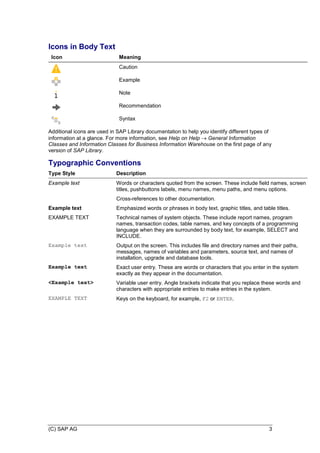 (C) SAP AG 3
Icons in Body Text
Icon Meaning
Caution
Example
Note
Recommendation
Syntax
Additional icons are used in SAP Library documentation to help you identify different types of
information at a glance. For more information, see Help on Help  General Information
Classes and Information Classes for Business Information Warehouse on the first page of any
version of SAP Library.
Typographic Conventions
Type Style Description
Example text Words or characters quoted from the screen. These include field names, screen
titles, pushbuttons labels, menu names, menu paths, and menu options.
Cross-references to other documentation.
Example text Emphasized words or phrases in body text, graphic titles, and table titles.
EXAMPLE TEXT Technical names of system objects. These include report names, program
names, transaction codes, table names, and key concepts of a programming
language when they are surrounded by body text, for example, SELECT and
INCLUDE.
Example text Output on the screen. This includes file and directory names and their paths,
messages, names of variables and parameters, source text, and names of
installation, upgrade and database tools.
Example text Exact user entry. These are words or characters that you enter in the system
exactly as they appear in the documentation.
<Example text> Variable user entry. Angle brackets indicate that you replace these words and
characters with appropriate entries to make entries in the system.
EXAMPLE TEXT Keys on the keyboard, for example, F2 or ENTER.
 