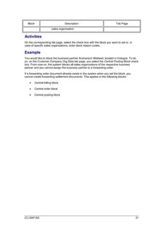 (C) SAP AG 31
Block Description Tab Page
sales organization.
Activities
On the corresponding tab page, select the check box with the block you want to set or, in
case of specific sales organizations, enter block reason codes.
Example
You would like to block the business partner Kulinarisch Weltweit, located in Cologne. To do
so, on the Customer Company Org Data tab page, you select the Central Posting Block check
box. From now on, the system blocks all sales organizations of the respective business
partner and you cannot assign the business partner to a forwarding order.
If a forwarding order document already exists in the system when you set the block, you
cannot create forwarding settlement documents. This applies to the following blocks:
 Central billing block
 Central order block
 Central posting block
 
