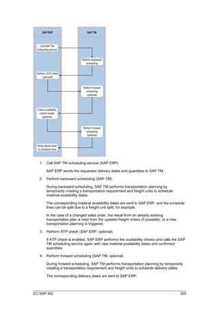 (C) SAP AG 320
SAP ERP SAP TM
Perform ATP check
(optional)
Call SAP TM
scheduling service
Perform backward
scheduling
Perform forward
scheduling
(optional)
Write results back
to schedule lines
Check availability
control screen
(optional)
Perform forward
scheduling
(optional)
1. Call SAP TM scheduling service (SAP ERP)
SAP ERP sends the requested delivery dates and quantities to SAP TM.
2. Perform backward scheduling (SAP TM)
During backward scheduling, SAP TM performs transportation planning by
temporarily creating a transportation requirement and freight units to schedule
material availability dates.
The corresponding material availability dates are sent to SAP ERP, and the schedule
lines can be split due to a freight unit split, for example.
In the case of a changed sales order, the result from an already existing
transportation plan is read from the updated freight orders (if possible), or a new
transportation planning is triggered.
3. Perform ATP check (SAP ERP, optional)
If ATP check is enabled, SAP ERP performs the availability checks and calls the SAP
TM scheduling service again with new material availability dates and confirmed
quantities.
4. Perform forward scheduling (SAP TM, optional)
During forward scheduling, SAP TM performs transportation planning by temporarily
creating a transportation requirement and freight units to schedule delivery dates.
The corresponding delivery dates are sent to SAP ERP.
 