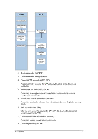 (C) SAP AG 323
SAP ERP SAP TM
Create freight
units
Perform
transportation
planning
Save document
Create sales order
Perform SAP TM
scheduling
Create
transportation
requirements
Create sales order
items
Trigger SAP TM
scheduling
Update sales
order schedule
lines
1. Create sales order (SAP ERP)
2. Create sales order items (SAP ERP)
3. Trigger SAP TM scheduling (SAP ERP)
You can do this by choosing the (Availability Check for Entire Document)
pushbutton.
4. Perform SAP TM scheduling (SAP TM)
The system temporarily creates a transportation requirement and performs
transportation scheduling.
5. Update sales order schedule lines (SAP ERP)
The system updates the schedule lines in the sales order according to the planning
results.
6. Save document (SAP ERP)
After you have saved the document in SAP ERP, the document is transferred
asynchronously to SAP TM.
7. Create transportation requirements (SAP TM)
The system creates transportation requirements.
8. Create freight units (SAP TM)
 