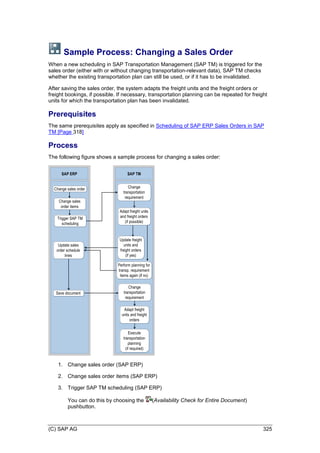 (C) SAP AG 325
Sample Process: Changing a Sales Order
When a new scheduling in SAP Transportation Management (SAP TM) is triggered for the
sales order (either with or without changing transportation-relevant data), SAP TM checks
whether the existing transportation plan can still be used, or if it has to be invalidated.
After saving the sales order, the system adapts the freight units and the freight orders or
freight bookings, if possible. If necessary, transportation planning can be repeated for freight
units for which the transportation plan has been invalidated.
Prerequisites
The same prerequisites apply as specified in Scheduling of SAP ERP Sales Orders in SAP
TM [Page 318]
Process
The following figure shows a sample process for changing a sales order:
SAP ERP SAP TM
Adapt freight
units and freight
orders
Execute
transportation
planning
(if required)
Save document
Change sales order
Update freight
units and
freight orders
(if yes)
Change
transportation
requirement
Change sales
order items
Update sales
order schedule
lines
Change
transportation
requirement
Adapt freight units
and freight orders
(if possible)
Perform planning for
transp. requirement
items again (if no)
Trigger SAP TM
scheduling
1. Change sales order (SAP ERP)
2. Change sales order items (SAP ERP)
3. Trigger SAP TM scheduling (SAP ERP)
You can do this by choosing the (Availability Check for Entire Document)
pushbutton.
 