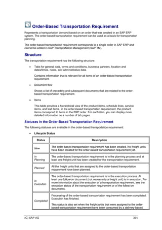 (C) SAP AG 334
Order-Based Transportation Requirement
Represents a transportation demand based on an order that was created in an SAP ERP
system. The order-based transportation requirement can be used as a basis for transportation
planning.
The order-based transportation requirement corresponds to a single order in SAP ERP and
cannot be edited in SAP Transportation Management (SAP TM).
Structure
The transportation requirement has the following structure:
 Tabs for general data, terms and conditions, business partners, location and
dates/times, notes, and administrative data.
Contains information that is relevant for all items of an order-based transportation
requirement.
 Document flow
Shows a list of preceding and subsequent documents that are related to the order-
based transportation requirement.
 Items
This table provides a hierarchical view of the product items, schedule lines, service
items, and text items. In the order-based transportation requirement, the product
items correspond to items in the ERP order. For each item, you can display more
detailed information on a number of tab pages.
Statuses in the Order-Based Transportation Requirement
The following statuses are available in the order-based transportation requirement:
 Lifecycle Status
Status Description
New
The order-based transportation requirement has been created. No freight units
have been created for the order-based transportation requirement yet.
In
Planning
The order-based transportation requirement is in the planning process and at
least one freight unit has been created for the transportation requirement.
Planned
All the freight units that are assigned to the order-based transportation
requirement have been planned.
In
Execution
The order-based transportation requirement is in the execution process. At
least one follow-on document (not necessarily a freight unit) is in execution. For
more information about the execution of a transportation requirement, see the
execution status of the transportation requirement or of the follow-on
documents.
Completed
Processing of the order-based transportation requirement has been completed.
Execution has finished.
This status is also set when the freight units that were assigned to the order-
based transportation requirement have been consumed by a delivery-based
 