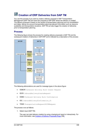 (C) SAP AG 336
Creation of ERP Deliveries from SAP TM
You use this process if you want to create a delivery proposal in SAP Transportation
Management (SAP TM) and send the proposal to SAP ERP where the delivery is created.
The delivery proposal is based on the results of transportation planning such as consolidation
and dates, taking into account transportation-planning-relevant information such as resource
availability and transportation durations. SAP TM can also trigger the creation of deliveries
prior to transportation planning.
Process
The following figure shows the process for creating delivery proposals in SAP TM and the
subsequent creation of deliveries in SAP ERP and is followed by a description of the process:
SAP ERP SAP TM
Create delivery
proposals
Create deliveries
Consume order-
based transp.
requirements
Log delivery
confirmations
Create delivery-
based transp.
requirements
Select input
Message
ODBCR /
IDCR
Message
ODBC /
IDC
Message
TRSR
The following abbreviations are used for message types in the above figure:
 ODBCR: Outbound Delivery Bulk Create Request
 IDCR: InboundDeliveryCreateRequest
 ODBC: Outbound Delivery Bulk Confirmation
 IDC: InboundDeliveryConfirmation_V1
 TRSR: TransportationRequestSUITERequest
The process runs as follows:
1. Select input (SAP TM)
The user can start delivery creation by using a background report or interactively. For
more information, see Creation of Delivery Proposals [Page 338].
 
