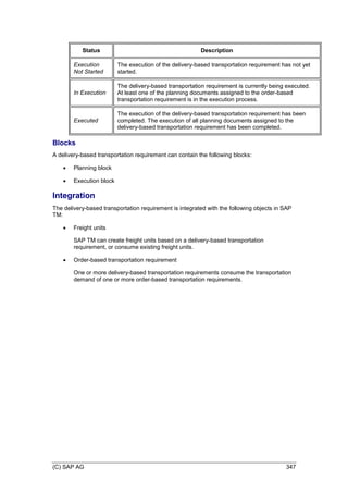 (C) SAP AG 347
Status Description
Execution
Not Started
The execution of the delivery-based transportation requirement has not yet
started.
In Execution
The delivery-based transportation requirement is currently being executed.
At least one of the planning documents assigned to the order-based
transportation requirement is in the execution process.
Executed
The execution of the delivery-based transportation requirement has been
completed. The execution of all planning documents assigned to the
delivery-based transportation requirement has been completed.
Blocks
A delivery-based transportation requirement can contain the following blocks:
 Planning block
 Execution block
Integration
The delivery-based transportation requirement is integrated with the following objects in SAP
TM:
 Freight units
SAP TM can create freight units based on a delivery-based transportation
requirement, or consume existing freight units.
 Order-based transportation requirement
One or more delivery-based transportation requirements consume the transportation
demand of one or more order-based transportation requirements.
 