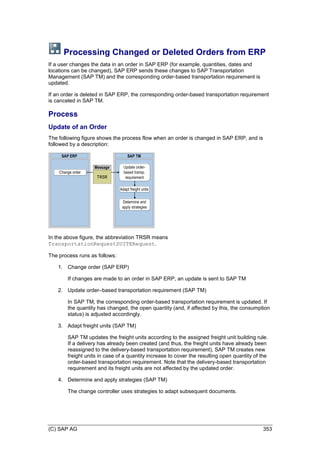 (C) SAP AG 353
Processing Changed or Deleted Orders from ERP
If a user changes the data in an order in SAP ERP (for example, quantities, dates and
locations can be changed), SAP ERP sends these changes to SAP Transportation
Management (SAP TM) and the corresponding order-based transportation requirement is
updated.
If an order is deleted in SAP ERP, the corresponding order-based transportation requirement
is canceled in SAP TM.
Process
Update of an Order
The following figure shows the process flow when an order is changed in SAP ERP, and is
followed by a description:
SAP ERP SAP TM
Change order
Adapt freight units
Update order-
based transp.
requirement
Message
TRSR
Determine and
apply strategies
In the above figure, the abbreviation TRSR means
TransportationRequestSUITERequest.
The process runs as follows:
1. Change order (SAP ERP)
If changes are made to an order in SAP ERP, an update is sent to SAP TM
2. Update order–based transportation requirement (SAP TM)
In SAP TM, the corresponding order-based transportation requirement is updated. If
the quantity has changed, the open quantity (and, if affected by this, the consumption
status) is adjusted accordingly.
3. Adapt freight units (SAP TM)
SAP TM updates the freight units according to the assigned freight unit building rule.
If a delivery has already been created (and thus, the freight units have already been
reassigned to the delivery-based transportation requirement), SAP TM creates new
freight units in case of a quantity increase to cover the resulting open quantity of the
order-based transportation requirement. Note that the delivery-based transportation
requirement and its freight units are not affected by the updated order.
4. Determine and apply strategies (SAP TM)
The change controller uses strategies to adapt subsequent documents.
 