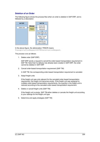 (C) SAP AG 354
Deletion of an Order
The following figure shows the process flow when an order is deleted in SAP ERP, and is
followed by a description:
SAP ERP SAP TM
Delete order
Delete or cancel
freight units
Cancel order-
based transp.
requirement
Message
TRSCR
Determine and
apply strategies
Adapt freight units
In the above figure, the abbreviation TRSCR means
TransportationRequestSUITECancellationRequest.
The process runs as follows:
1. Delete order (SAP ERP)
SAP ERP sends a request to cancel the order-based transportation requirement in
SAP TM. Note that if a delivery has already been created in SAP ERP, the order
cannot be deleted in SAP ERP
2. Cancel order-based transportation requirement (SAP TM)
In SAP TM, the corresponding order-based transportation requirement is canceled.
3. Adapt freight units
If the freight unit was only relevant for the canceled order-based transportation
requirement, the freight unit becomes empty. If the freight unit was assigned to
multiple order-based transportation requirements, the quantity in the freight unit is
reduced according to the canceled order-based transportation requirement.
4. Delete or cancel freight units (SAP TM)
If the freight unit is empty, SAP TM either deletes or cancels the freight unit according
to your settings for the freight unit type.
5. Determine and apply strategies (SAP TM)
 