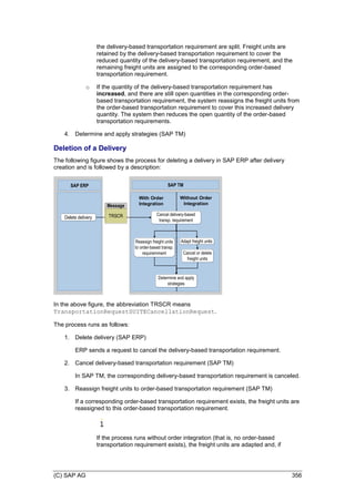 (C) SAP AG 356
the delivery-based transportation requirement are split. Freight units are
retained by the delivery-based transportation requirement to cover the
reduced quantity of the delivery-based transportation requirement, and the
remaining freight units are assigned to the corresponding order-based
transportation requirement.
o If the quantity of the delivery-based transportation requirement has
increased, and there are still open quantities in the corresponding order-
based transportation requirement, the system reassigns the freight units from
the order-based transportation requirement to cover this increased delivery
quantity. The system then reduces the open quantity of the order-based
transportation requirements.
4. Determine and apply strategies (SAP TM)
Deletion of a Delivery
The following figure shows the process for deleting a delivery in SAP ERP after delivery
creation and is followed by a description:
SAP ERP SAP TM
Delete delivery
Reassign freight units
to order-based transp.
requiremment
Message
TRSCR
Adapt freight units
Cancel or delete
freight units
Cancel delivery-based
transp. requirement
With Order
Integration
Without Order
Integration
Determine and apply
strategies
In the above figure, the abbreviation TRSCR means
TransportationRequestSUITECancellationRequest.
The process runs as follows:
1. Delete delivery (SAP ERP)
ERP sends a request to cancel the delivery-based transportation requirement.
2. Cancel delivery-based transportation requirement (SAP TM)
In SAP TM, the corresponding delivery-based transportation requirement is canceled.
3. Reassign freight units to order-based transportation requirement (SAP TM)
If a corresponding order-based transportation requirement exists, the freight units are
reassigned to this order-based transportation requirement.
If the process runs without order integration (that is, no order-based
transportation requirement exists), the freight units are adapted and, if
 