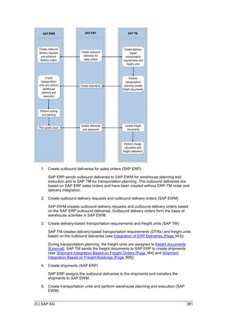 (C) SAP AG 381
SAP ERP SAP TM
Create shipments
Update freight
documents
Create outbound
deliveries for
sales orders
Create delivery-
based
transportation
requirements and
freight units
Perform
transportation
planning (create
freight documents)
Perform charge
calculation and
freight settlement
SAP EWM
Post goods issue
Update deliveries
and shipments
Create
transportation
units and perform
warehouse
planning and
execution
Create outbound
delivery requests
and outbound
delivery orders
Perform picking
and packing
1. Create outbound deliveries for sales orders (SAP ERP)
SAP ERP sends outbound deliveries to SAP EWM for warehouse planning and
execution and to SAP TM for transportation planning. The outbound deliveries are
based on SAP ERP sales orders and have been created without ERP-TM order and
delivery integration.
2. Create outbound delivery requests and outbound delivery orders (SAP EWM)
SAP EWM creates outbound delivery requests and outbound delivery orders based
on the SAP ERP outbound deliveries. Outbound delivery orders form the basis of
warehouse activities in SAP EWM.
3. Create delivery-based transportation requirements and freight units (SAP TM)
SAP TM creates delivery-based transportation requirements (DTRs) and freight units
based on the outbound deliveries (see Integration of ERP Deliveries [Page 343]).
During transportation planning, the freight units are assigned to freight documents
[External]. SAP TM sends the freight documents to SAP ERP to create shipments
(see Shipment Integration Based on Freight Orders [Page 364] and Shipment
Integration Based on Freight Bookings [Page 368]).
4. Create shipments (SAP ERP)
SAP ERP assigns the outbound deliveries to the shipments and transfers the
shipments to SAP EWM.
5. Create transportation units and perform warehouse planning and execution (SAP
EWM)
 