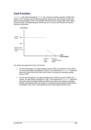(C) SAP AG 550
Cost Function
TRUCK001 with means of transport TRUCK has a maximum loading capacity of 2500 cubic
meters. Your company has the following business requirement: each truck is to leave the
plant as full as possible. If this is not possible, the load must be at least 2000 cubic meters
(minimum load). The following figure shows how you can use a cost function to map this
business requirement:
Penalty
Costs
Penalty Costs
(Minimum
Load)
Load Costs
Load
(Cubic Meter)
Minimum
Load
(2000)
Maximum
Loading Capacity
(2500)
500
1500
1000
You define two segments for this cost function:
 For the first segment, you define penalty costs of 1500 and a load of 0 cubic meters.
You have also defined a gradient of 0 (zero). This means that if TRUCK001 leaves the
plant with a load of less than 2000 cubic meters, the optimizer calculates penalty
costs of 1500.
 For the second segment, you define penalty costs of 500 and a load of 2000 cubic
meters. You also define a gradient of 1.000-. This means that if TRUCK001 leaves the
plant with a load of between 2000 and 2500 cubic meters, the optimizer calculates
penalty costs between 500 and 0 (zero) in accordance with the gradient (decreasing
in intervals of one unit for each additional cubic meter loaded onto the truck).
 