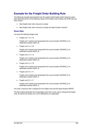(C) SAP AG 552
Example for the Freight Order Building Rule
The following example demonstrates how the system builds freight orders based on given
data depending which of the following values of the freight order building rule (FOB rule) you
have chosen:
 New freight order when resource is empty
 New freight order when resource is empty and depot location reached
Given Data
You have the following freight units:
 Freight unit 1: A -> B
Freight unit 1 needs to be transported from source location SOURCE_A to
destination location DEST_B.
 Freight unit 2: A -> B
Freight unit 2 needs to be transported from source location SOURCE_A to
destination location DEST_B.
 Freight unit 3: C -> D
Freight unit 3 needs to be transported from source location SOURCE_C to
destination location DEST_D.
 Freight unit 4: C -> D
Freight unit 4 needs to be transported from source location SOURCE_C to
destination location DEST_D.
 Freight unit 5: E -> F
Freight unit 5 needs to be transported from source location SOURCE_E to
destination location DEST_F.
 Freight unit 6: E -> F
Freight unit 6 needs to be transported from source location SOURCE_E to
destination location DEST_F.
You have a resource with a capacity for four freight units and the depot location DEPOT.
The figure below illustrates the transportation plan that a truck uses to transport the freight
units, as well as the empty runs, and is followed by an explanation:
 