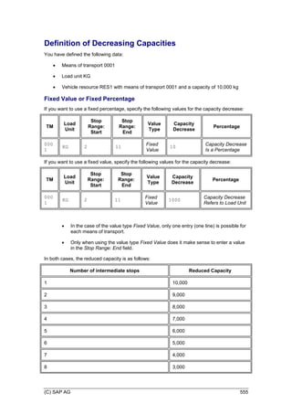 (C) SAP AG 555
Definition of Decreasing Capacities
You have defined the following data:
 Means of transport 0001
 Load unit KG
 Vehicle resource RES1 with means of transport 0001 and a capacity of 10,000 kg
Fixed Value or Fixed Percentage
If you want to use a fixed percentage, specify the following values for the capacity decrease:
TM
Load
Unit
Stop
Range:
Start
Stop
Range:
End
Value
Type
Capacity
Decrease
Percentage
000
1
KG 2 11
Fixed
Value
10
Capacity Decrease
Is a Percentage
If you want to use a fixed value, specify the following values for the capacity decrease:
TM
Load
Unit
Stop
Range:
Start
Stop
Range:
End
Value
Type
Capacity
Decrease
Percentage
000
1
KG 2 11
Fixed
Value
1000
Capacity Decrease
Refers to Load Unit
 In the case of the value type Fixed Value, only one entry (one line) is possible for
each means of transport.
 Only when using the value type Fixed Value does it make sense to enter a value
in the Stop Range: End field.
In both cases, the reduced capacity is as follows:
Number of intermediate stops Reduced Capacity
1 10,000
2 9,000
3 8,000
4 7,000
5 6,000
6 5,000
7 4,000
8 3,000
 