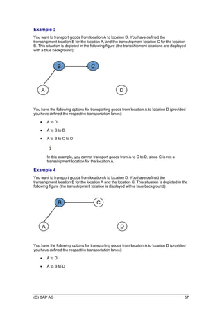(C) SAP AG 57
Example 3
You want to transport goods from location A to location D. You have defined the
transshipment location B for the location A, and the transshipment location C for the location
B. This situation is depicted in the following figure (the transshipment locations are displayed
with a blue background):
A
B C
D
You have the following options for transporting goods from location A to location D (provided
you have defined the respective transportation lanes):
 A to D
 A to B to D
 A to B to C to D
In this example, you cannot transport goods from A to C to D, since C is not a
transshipment location for the location A.
Example 4
You want to transport goods from location A to location D. You have defined the
transshipment location B for the location A and the location C. This situation is depicted in the
following figure (the transshipment location is displayed with a blue background):
A
B C
D
You have the following options for transporting goods from location A to location D (provided
you have defined the respective transportation lanes):
 A to D
 A to B to D
 