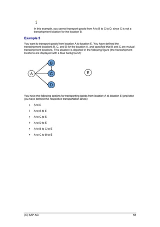 (C) SAP AG 58
In this example, you cannot transport goods from A to B to C to D, since C is not a
transshipment location for the location B.
Example 5
You want to transport goods from location A to location E. You have defined the
transshipment locations B, C, and D for the location A, and specified that B and C are mutual
transshipment locations. This situation is depicted in the following figure (the transshipment
locations are displayed with a blue background):
A
B
E
C
D
You have the following options for transporting goods from location A to location E (provided
you have defined the respective transportation lanes):
 A to E
 A to B to E
 A to C to E
 A to D to E
 A to B to C to E
 A to C to B to E
 