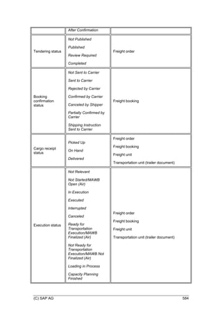 SAP_Transportation_Management_90_GA_(English)E.PDF