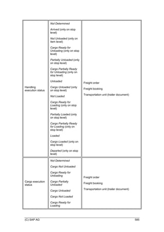SAP_Transportation_Management_90_GA_(English)E.PDF