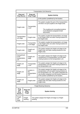 SAP_Transportation_Management_90_GA_(English)E.PDF