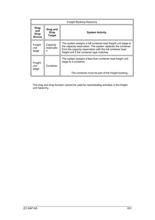 SAP_Transportation_Management_90_GA_(English)E.PDF