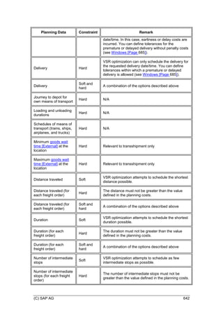 SAP_Transportation_Management_90_GA_(English)E.PDF