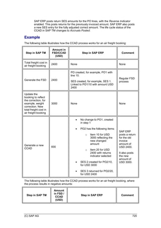 SAP_Transportation_Management_90_GA_(English)E.PDF