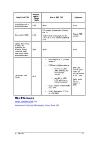 SAP_Transportation_Management_90_GA_(English)E.PDF