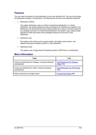SAP_Transportation_Management_90_GA_(English)E.PDF